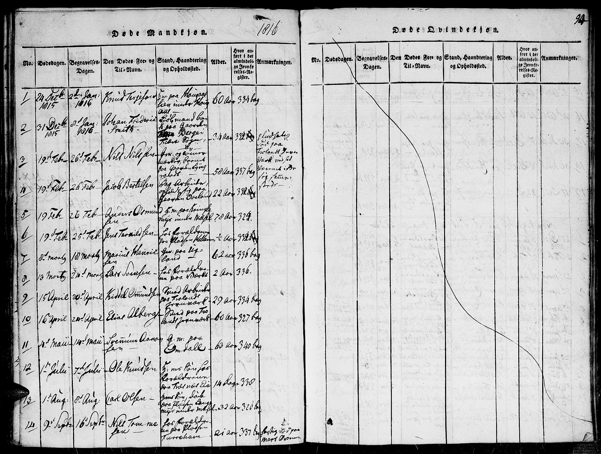 Fjære sokneprestkontor, SAK/1111-0011/F/Fa/L0001: Ministerialbok nr. A 1 /2, 1816-1826, s. 94