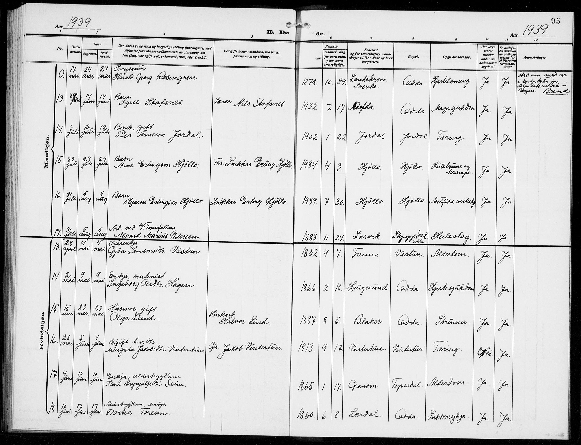 Odda Sokneprestembete, AV/SAB-A-77201/H/Hab: Klokkerbok nr. E 1, 1910-1940, s. 95