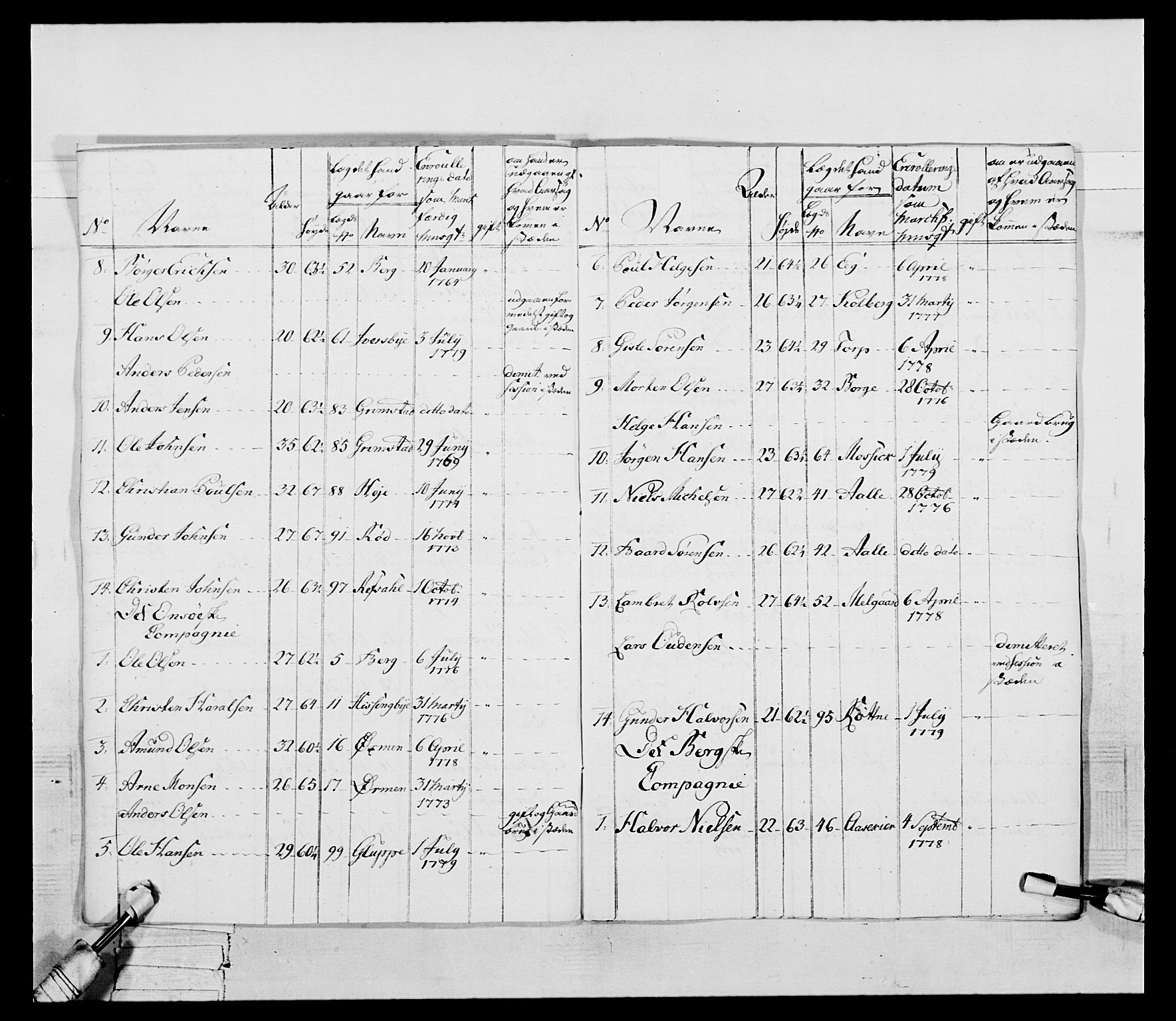 Generalitets- og kommissariatskollegiet, Det kongelige norske kommissariatskollegium, AV/RA-EA-5420/E/Eh/L0052: 1. Smålenske nasjonale infanteriregiment, 1774-1789, s. 128