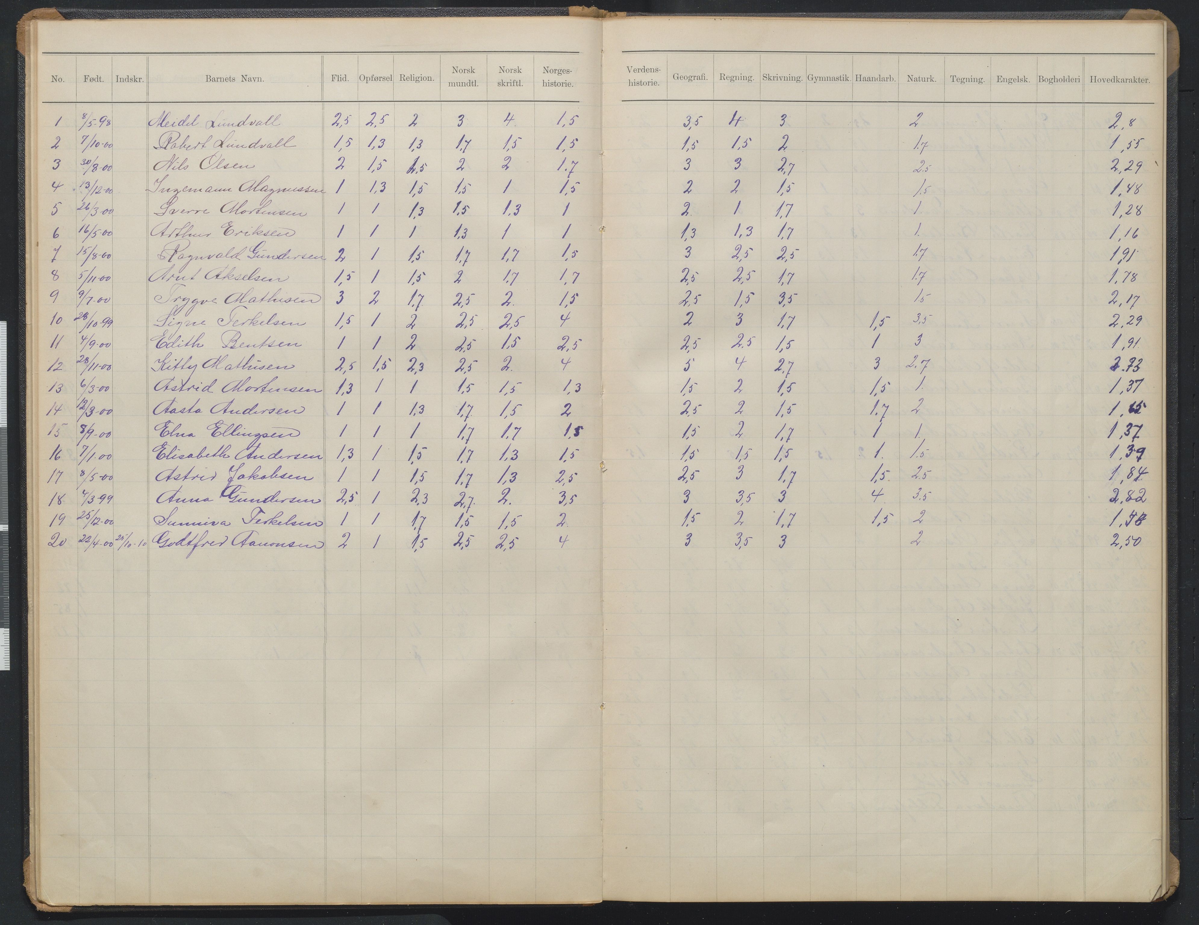 Arendal kommune, Katalog I, AAKS/KA0906-PK-I/07/L0373: Eksamensprotokoll 4. klasse, 1904-1923