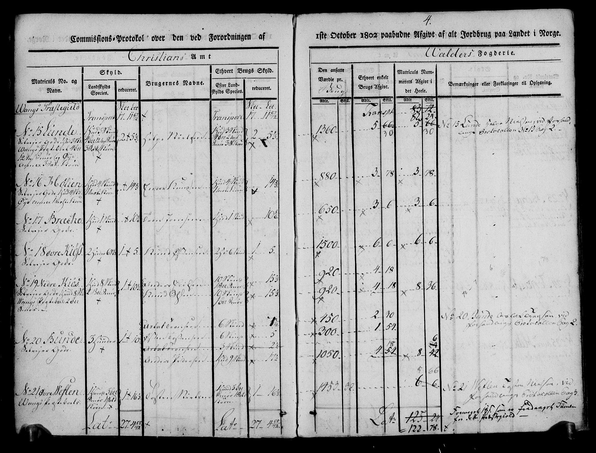 Rentekammeret inntil 1814, Realistisk ordnet avdeling, AV/RA-EA-4070/N/Ne/Nea/L0042: Valdres fogderi. Kommisjonsprotokoll, 1803, s. 5