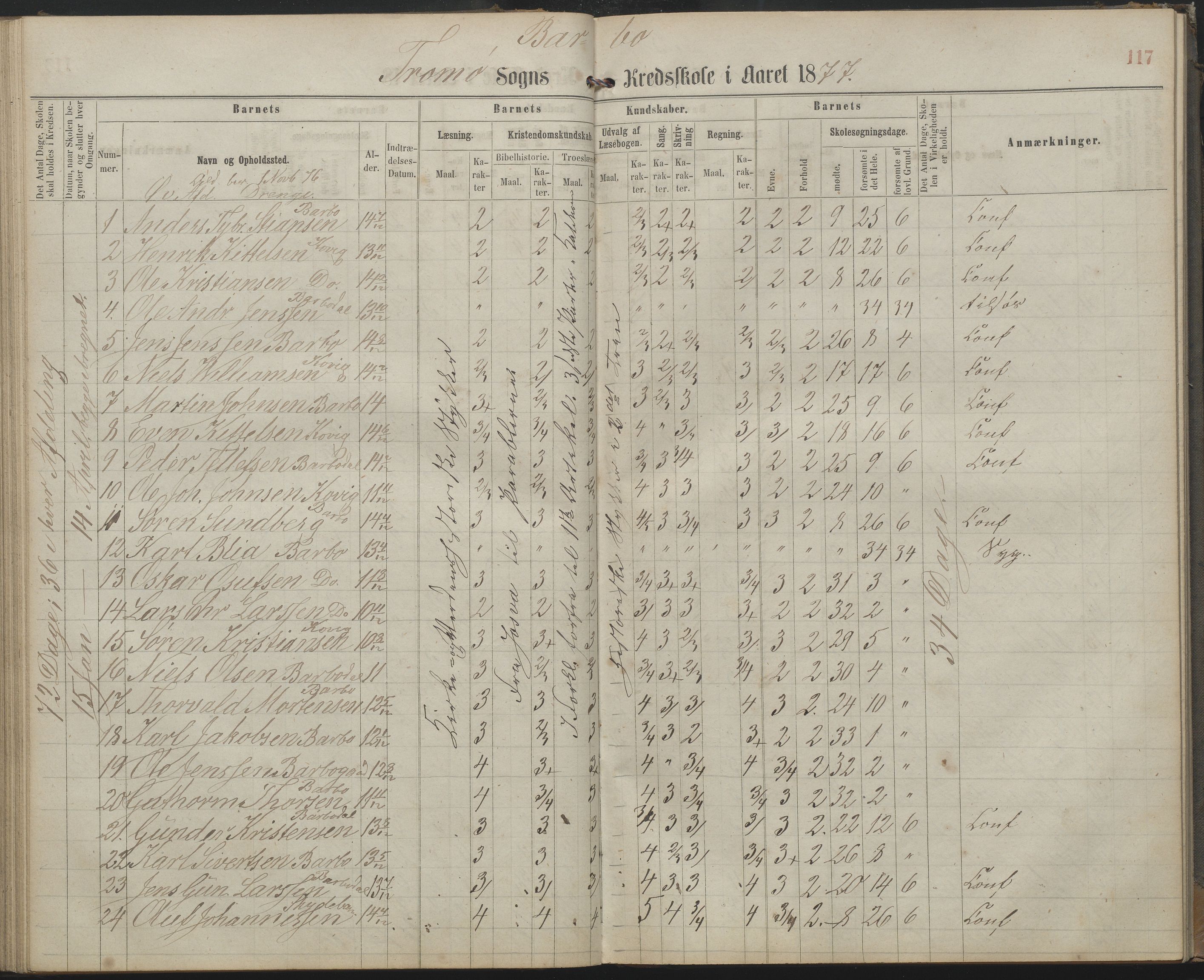 Arendal kommune, Katalog I, AAKS/KA0906-PK-I/07/L0159: Skoleprotokoll for øverste klasse, 1863-1885, s. 117