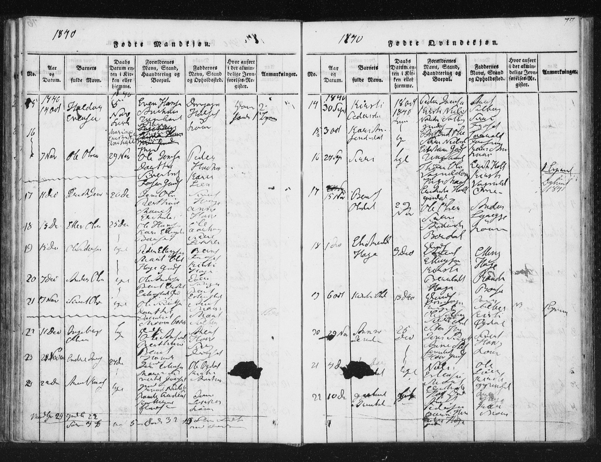 Ministerialprotokoller, klokkerbøker og fødselsregistre - Sør-Trøndelag, AV/SAT-A-1456/689/L1037: Ministerialbok nr. 689A02, 1816-1842, s. 77