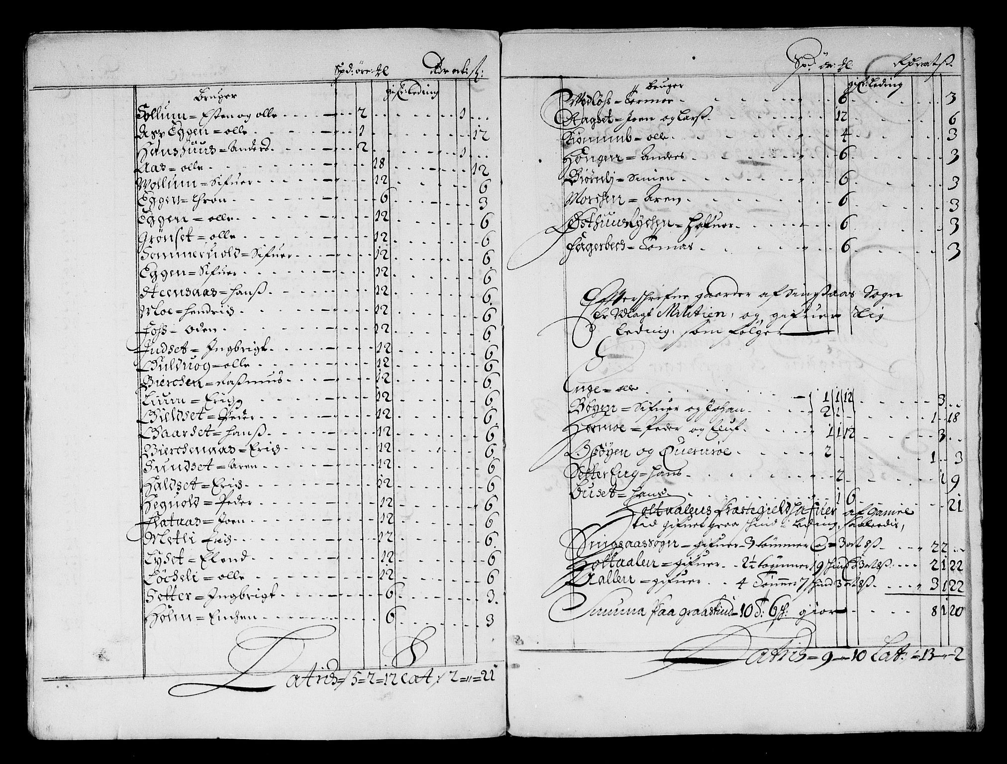 Rentekammeret inntil 1814, Reviderte regnskaper, Stiftamtstueregnskaper, Trondheim stiftamt og Nordland amt, RA/EA-6044/R/Rg/L0066: Trondheim stiftamt og Nordland amt, 1682