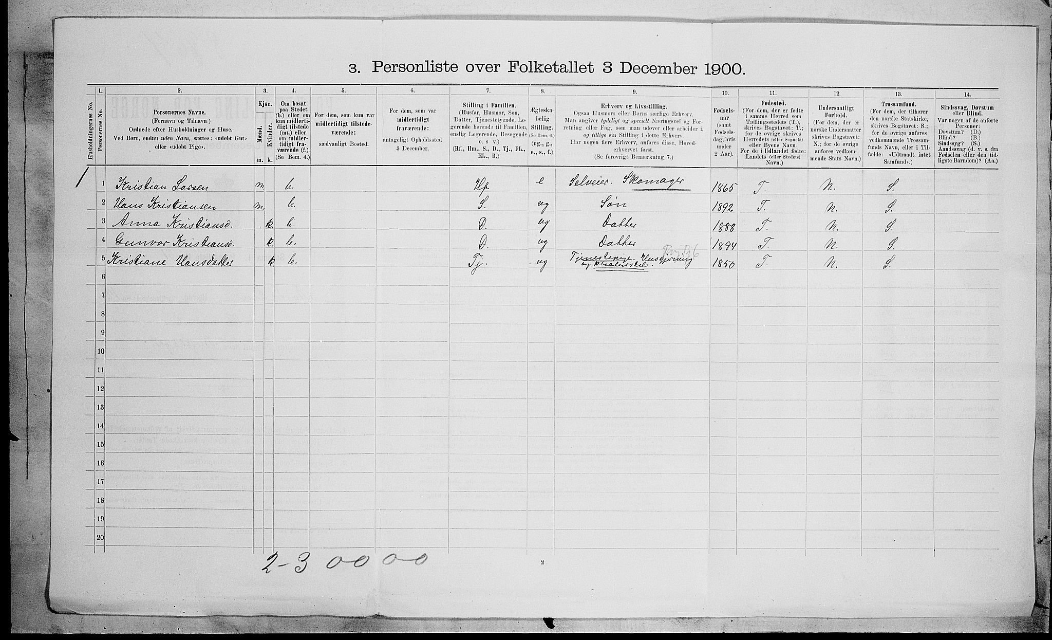 SAH, Folketelling 1900 for 0538 Nordre Land herred, 1900, s. 1568