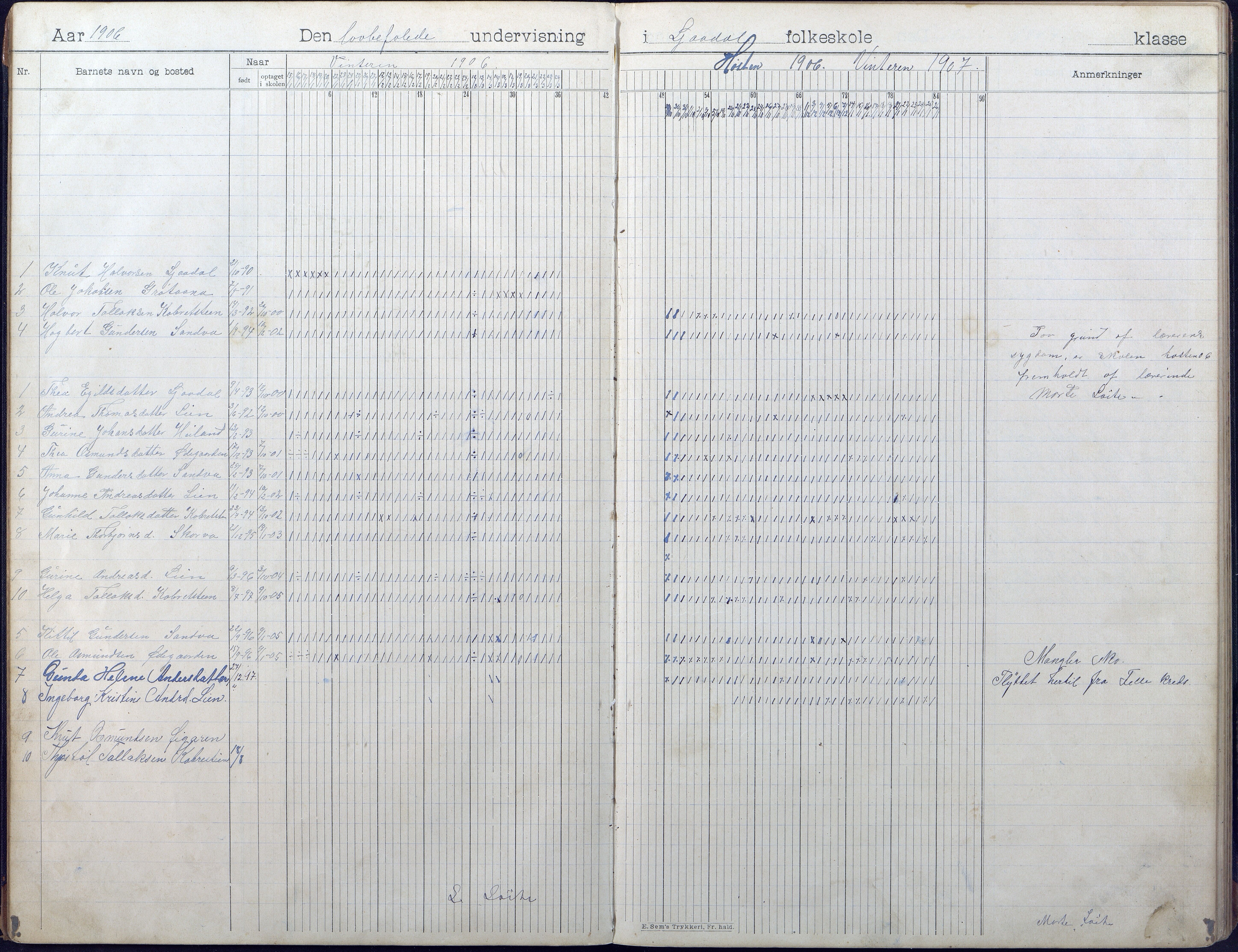 Gjerstad Kommune, Vestøl-Ljaadal-Trydal-Løite, AAKS/KA0911-550e/F01/L0003: Dagbok Vestøl-Ljaadal folkeskole, 1902-1928