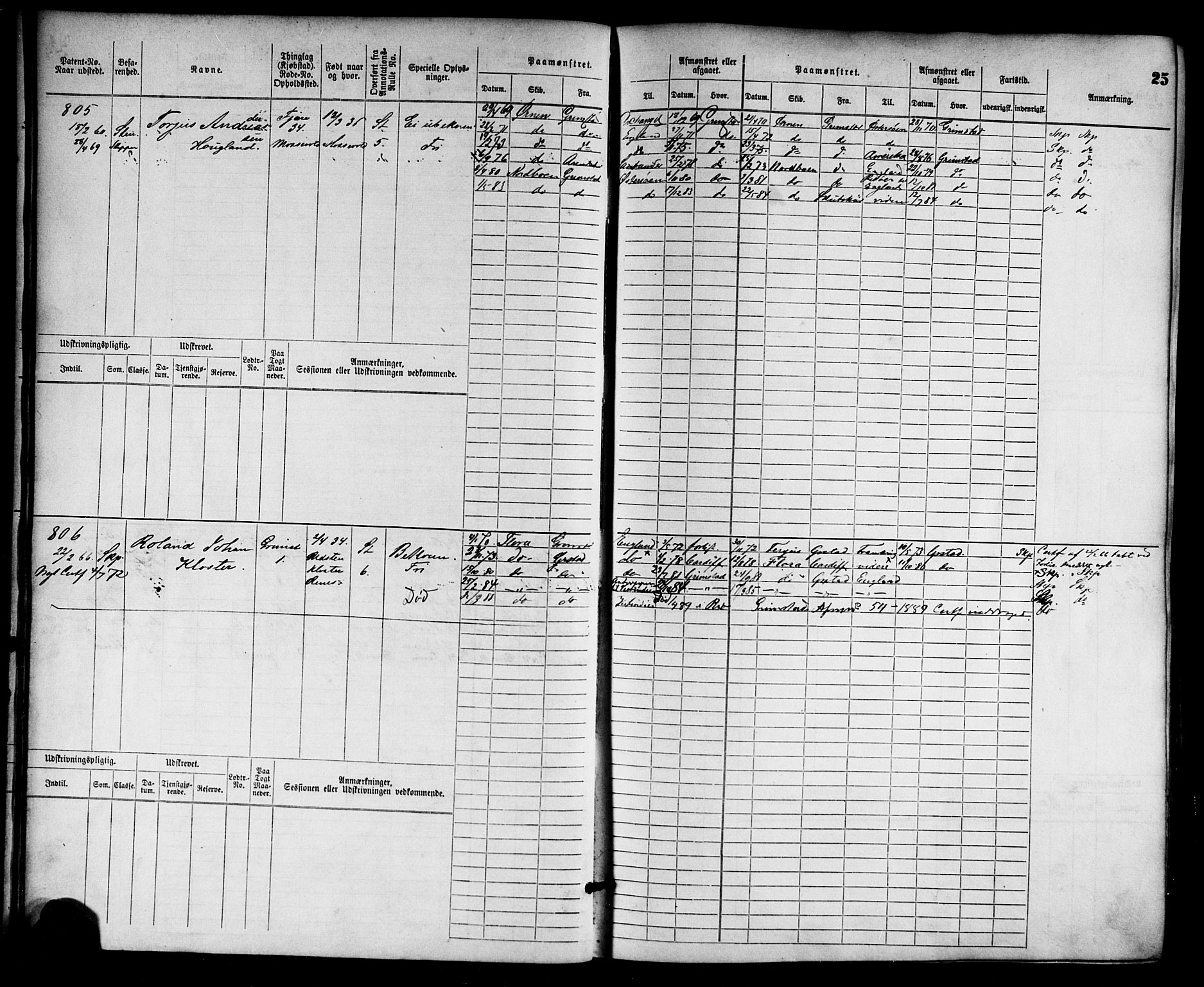 Grimstad mønstringskrets, SAK/2031-0013/F/Fb/L0002: Hovedrulle nr 759-1517, F-5, 1869-1877, s. 26