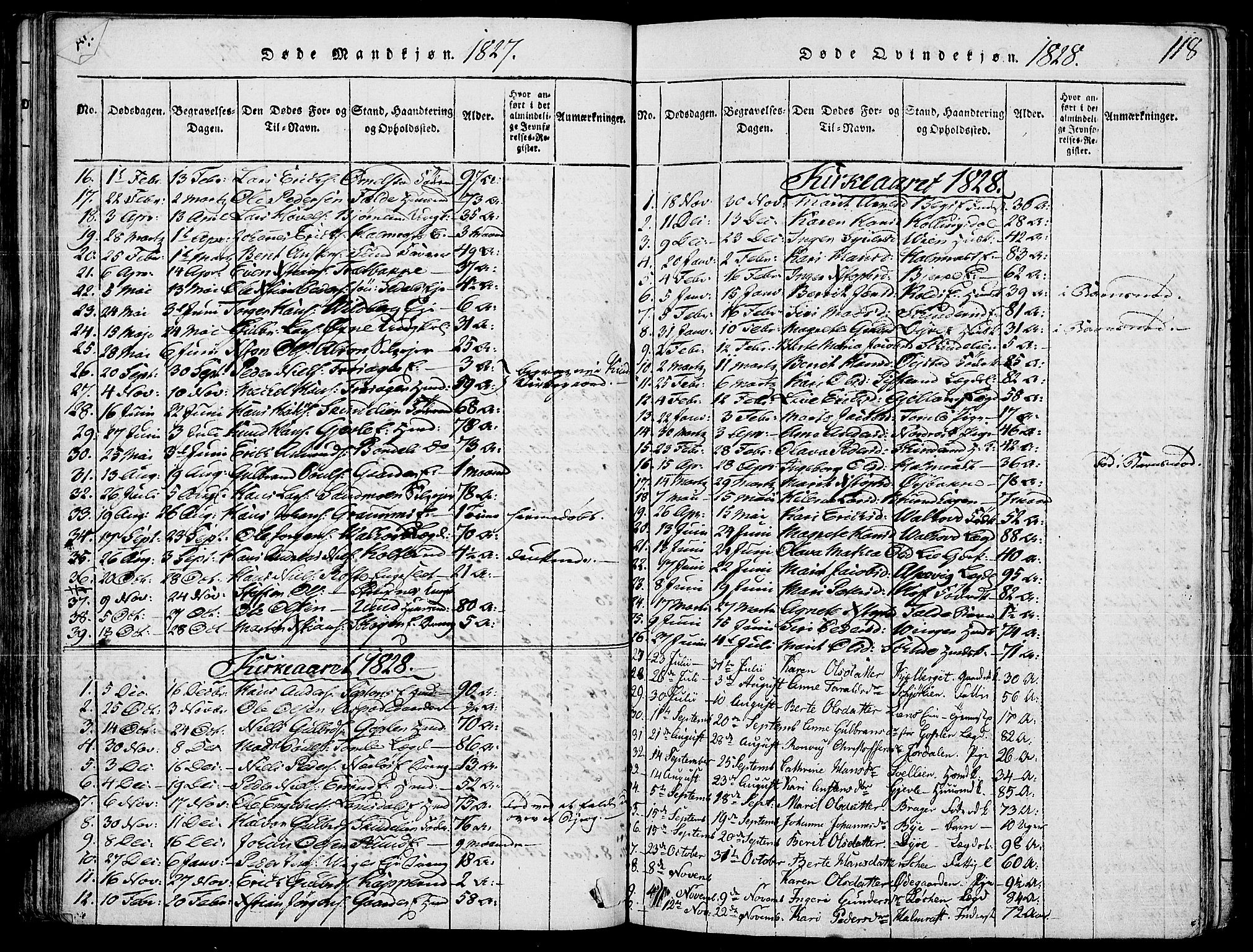 Land prestekontor, AV/SAH-PREST-120/H/Ha/Haa/L0007: Ministerialbok nr. 7, 1814-1830, s. 118