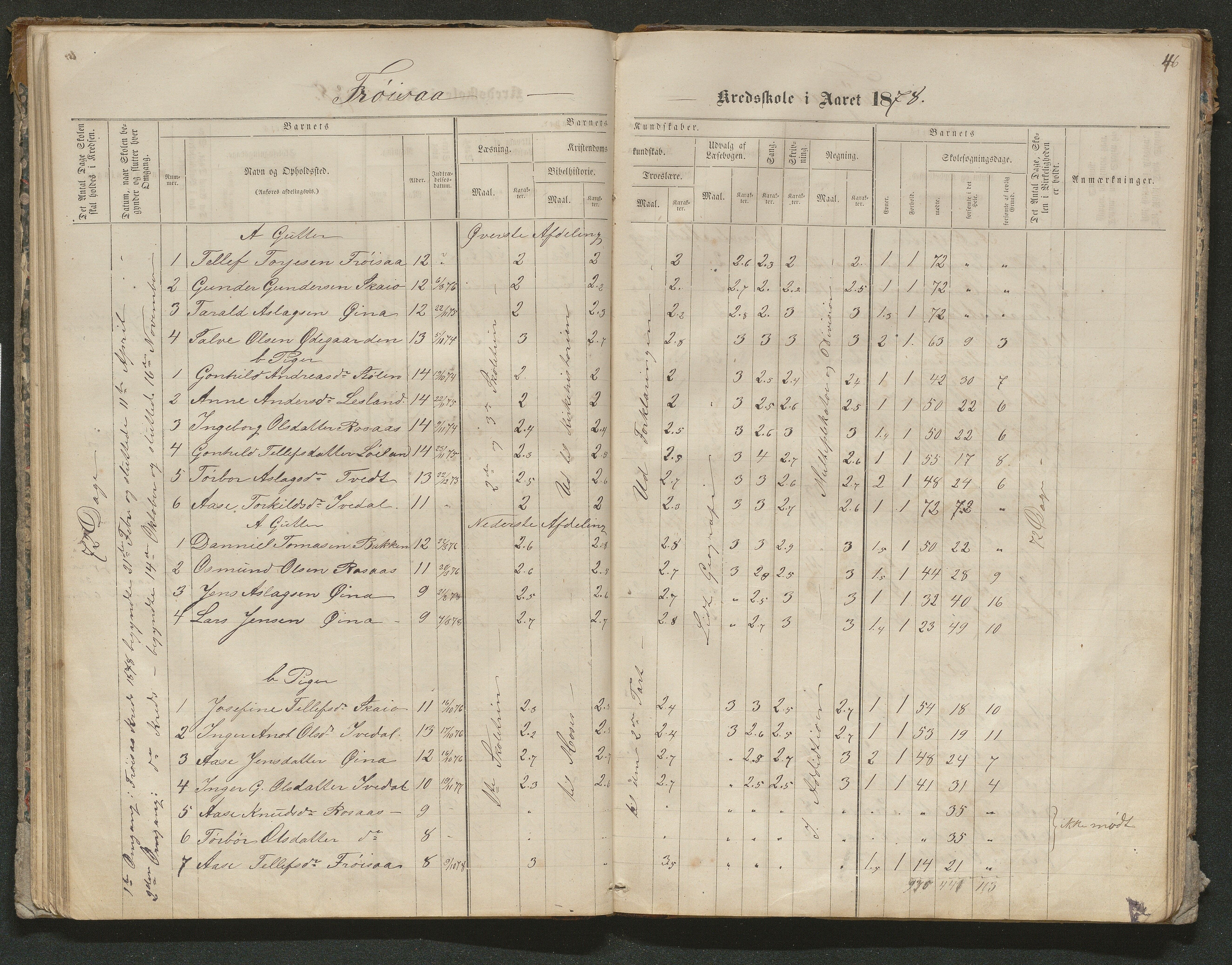 Iveland kommune, De enkelte kretsene/Skolene, AAKS/KA0935-550/A_10/L0005: Skoleprotokoll for Frøyså og Mykland krets, 1864-1881, s. 46