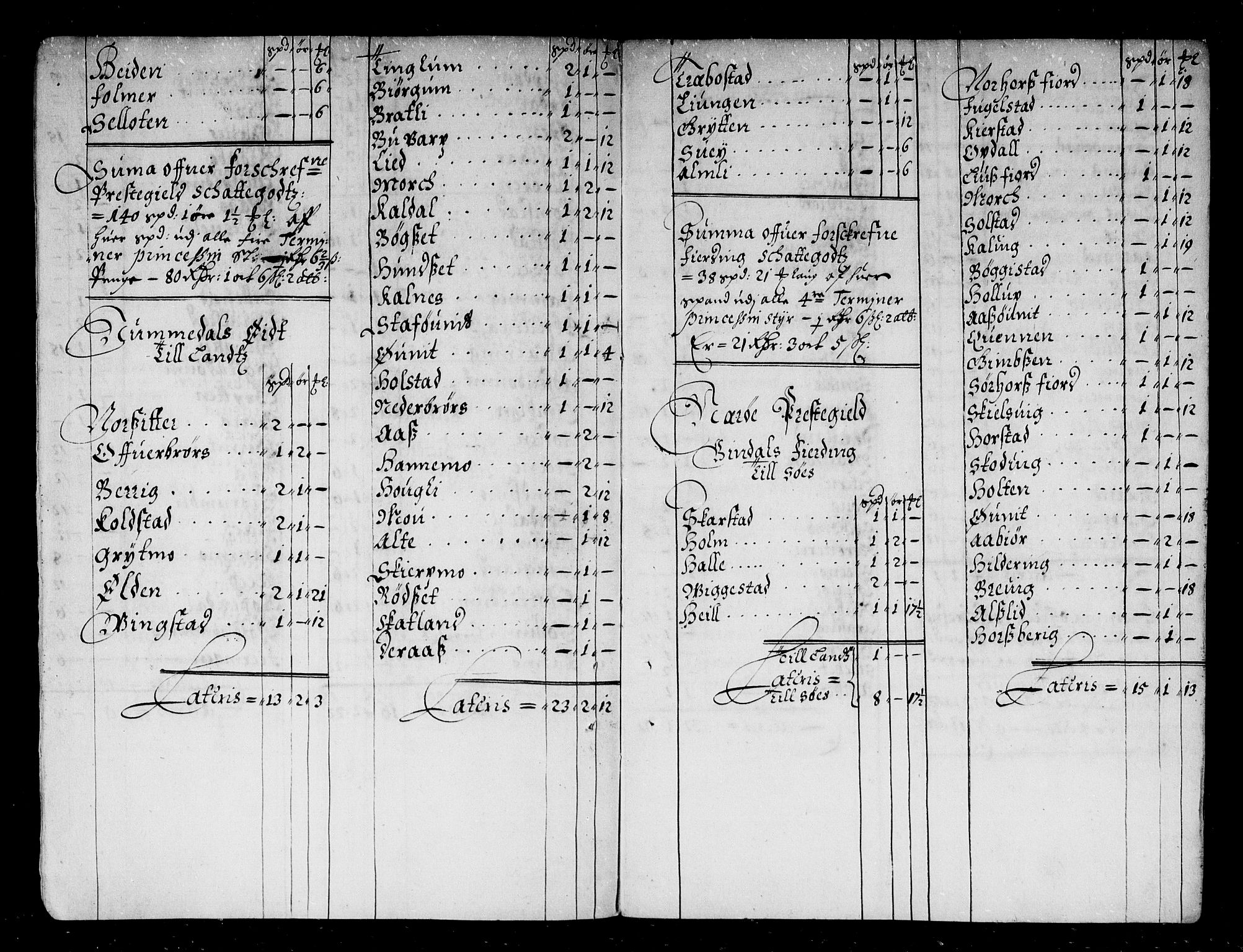 Rentekammeret inntil 1814, Reviderte regnskaper, Stiftamtstueregnskaper, Trondheim stiftamt og Nordland amt, AV/RA-EA-6044/R/Rd/L0035: Trondheim stiftamt, 1668-1671