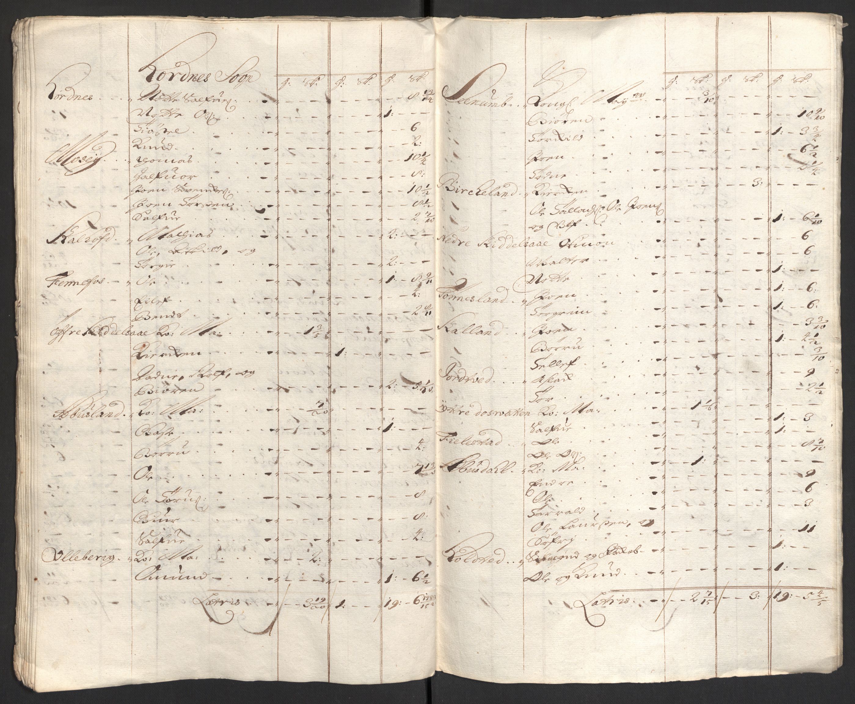 Rentekammeret inntil 1814, Reviderte regnskaper, Fogderegnskap, RA/EA-4092/R40/L2449: Fogderegnskap Råbyggelag, 1709-1711, s. 84