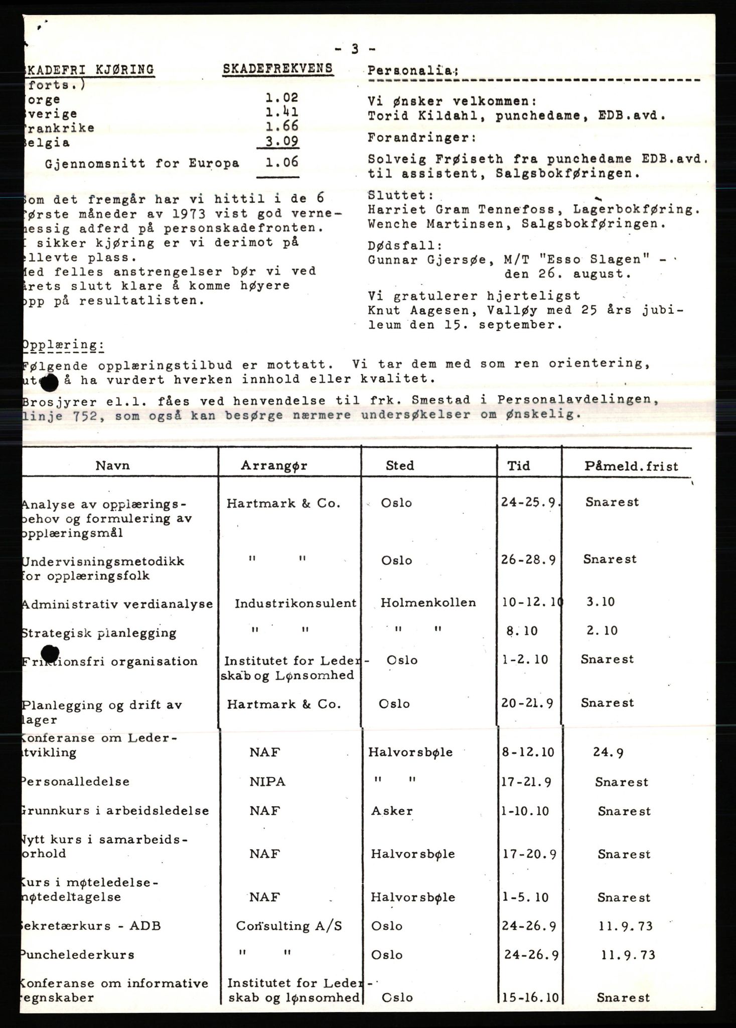 Pa 0982 - Esso Norge A/S, AV/SAST-A-100448/X/Xd/L0004: Esso Extra Nytt, 1963-1976