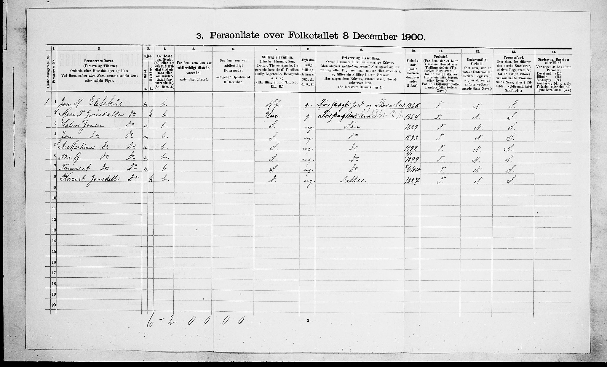 SAKO, Folketelling 1900 for 0817 Drangedal herred, 1900, s. 782