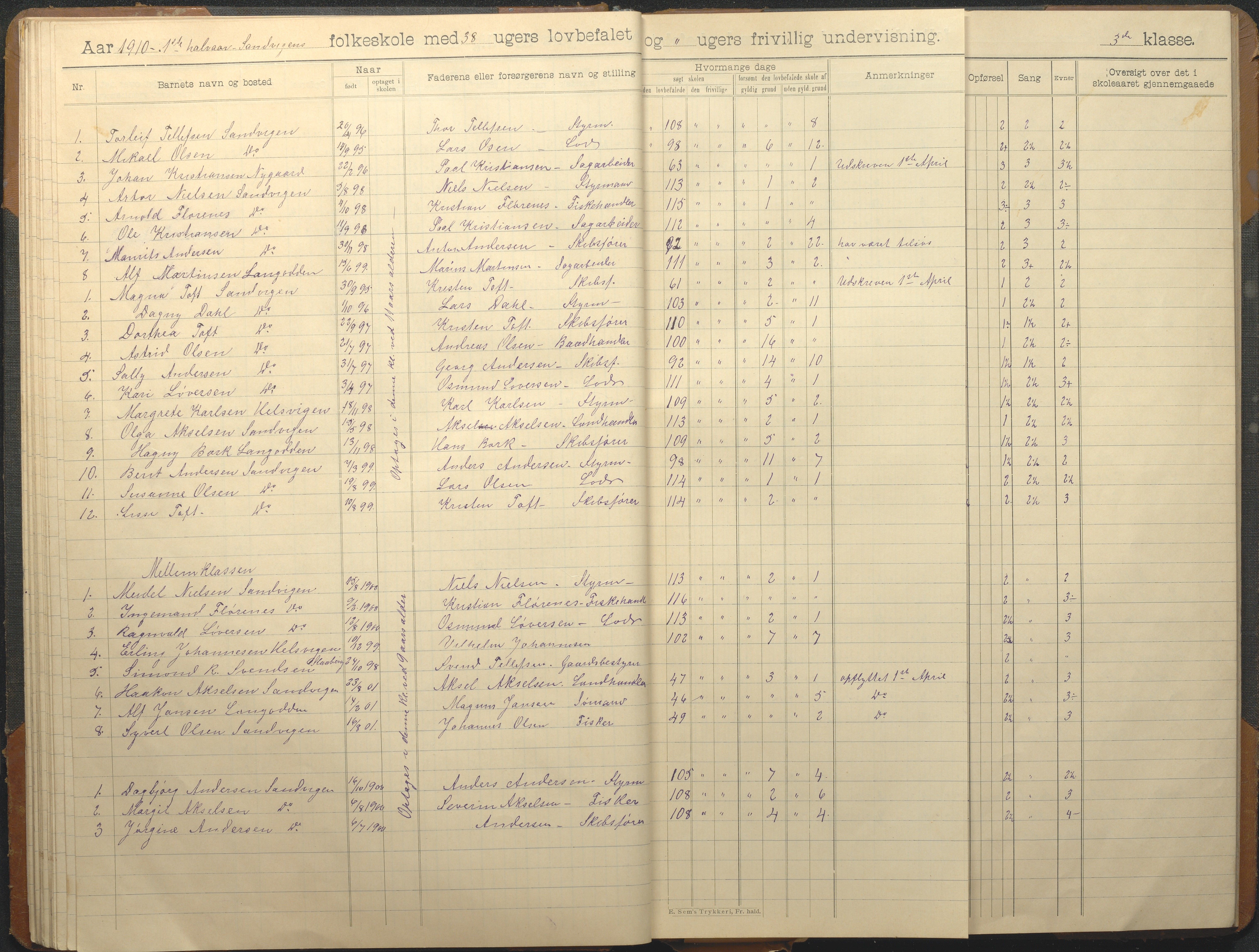 Hisøy kommune frem til 1991, AAKS/KA0922-PK/33/L0008: Skoleprotokoll, 1902-1933