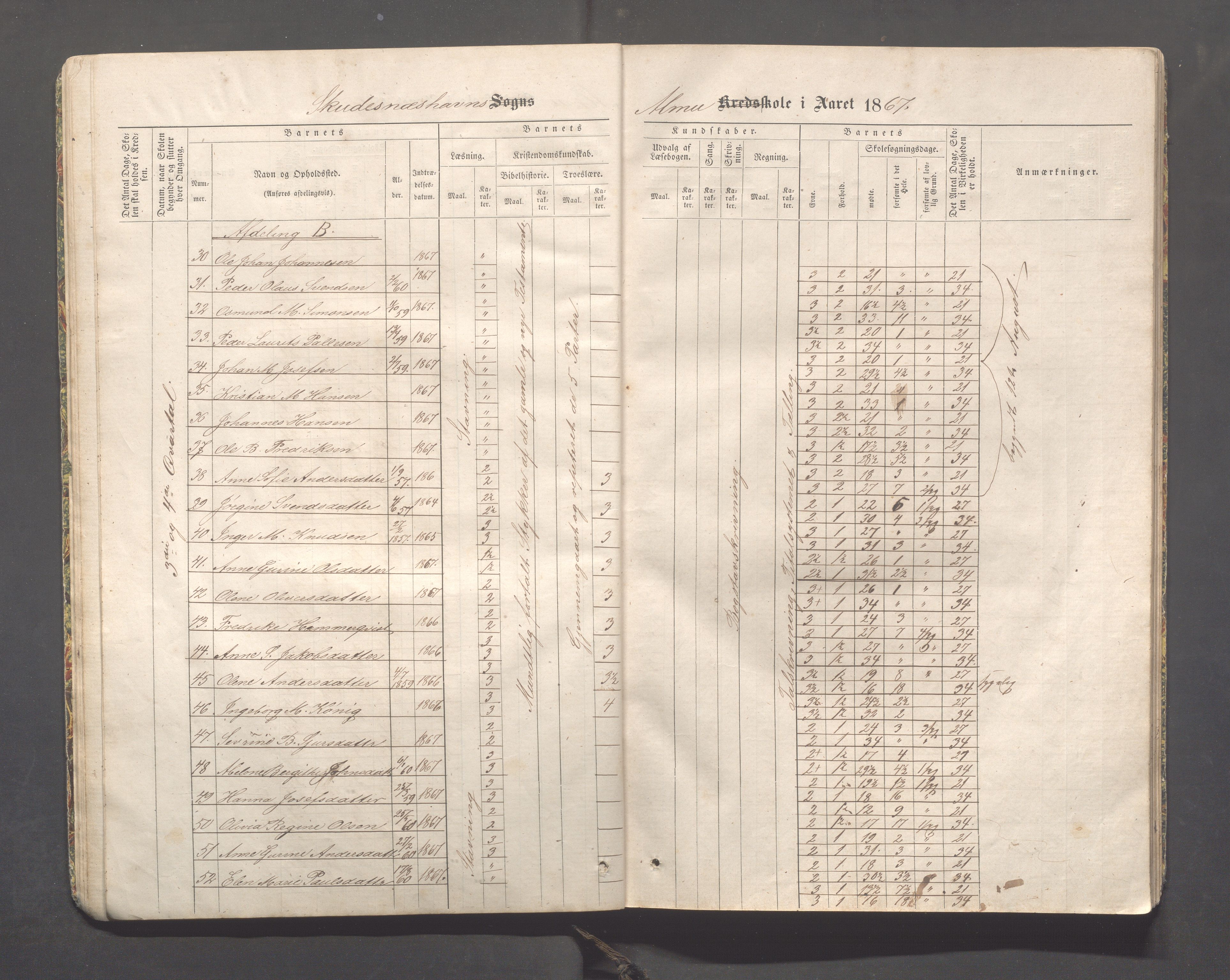 Skudeneshavn kommune - Skudeneshavn skole, IKAR/A-373/F/L0001: Karakterprotokoll, 1866-1871, s. 18