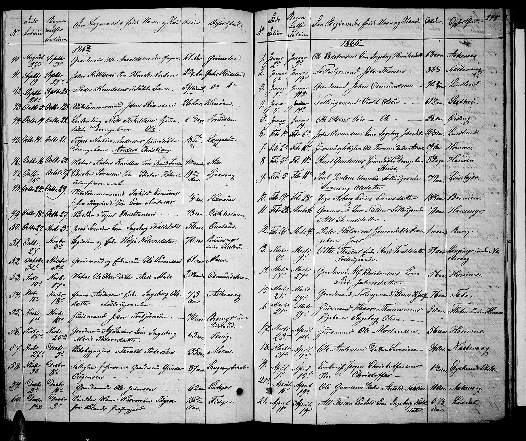 Søndeled sokneprestkontor, AV/SAK-1111-0038/F/Fb/L0004: Klokkerbok nr. B 4, 1857-1884, s. 245