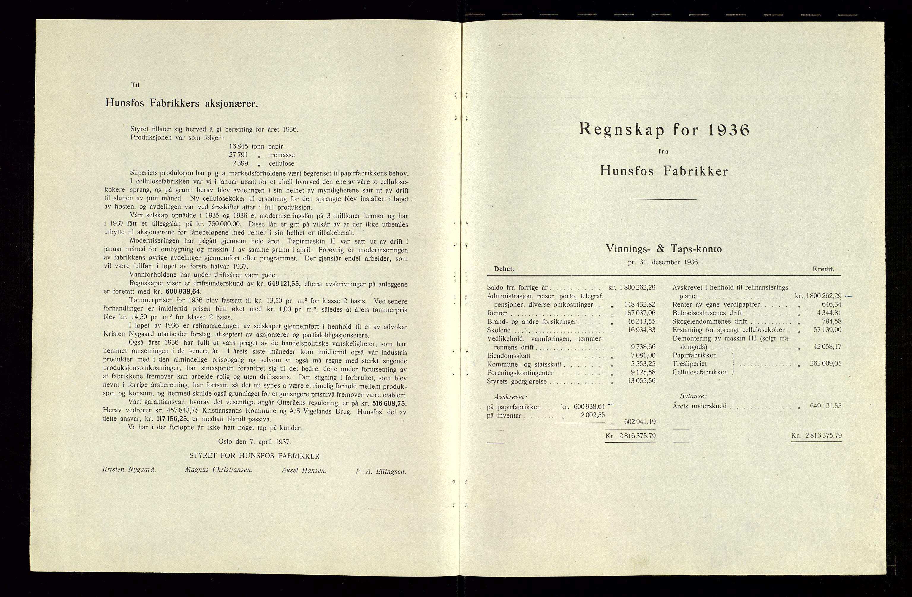 Hunsfos fabrikker, SAK/D/1440/01/L0001/0003: Vedtekter, anmeldelser og årsberetninger / Årsberetninger og regnskap, 1918-1989, s. 78