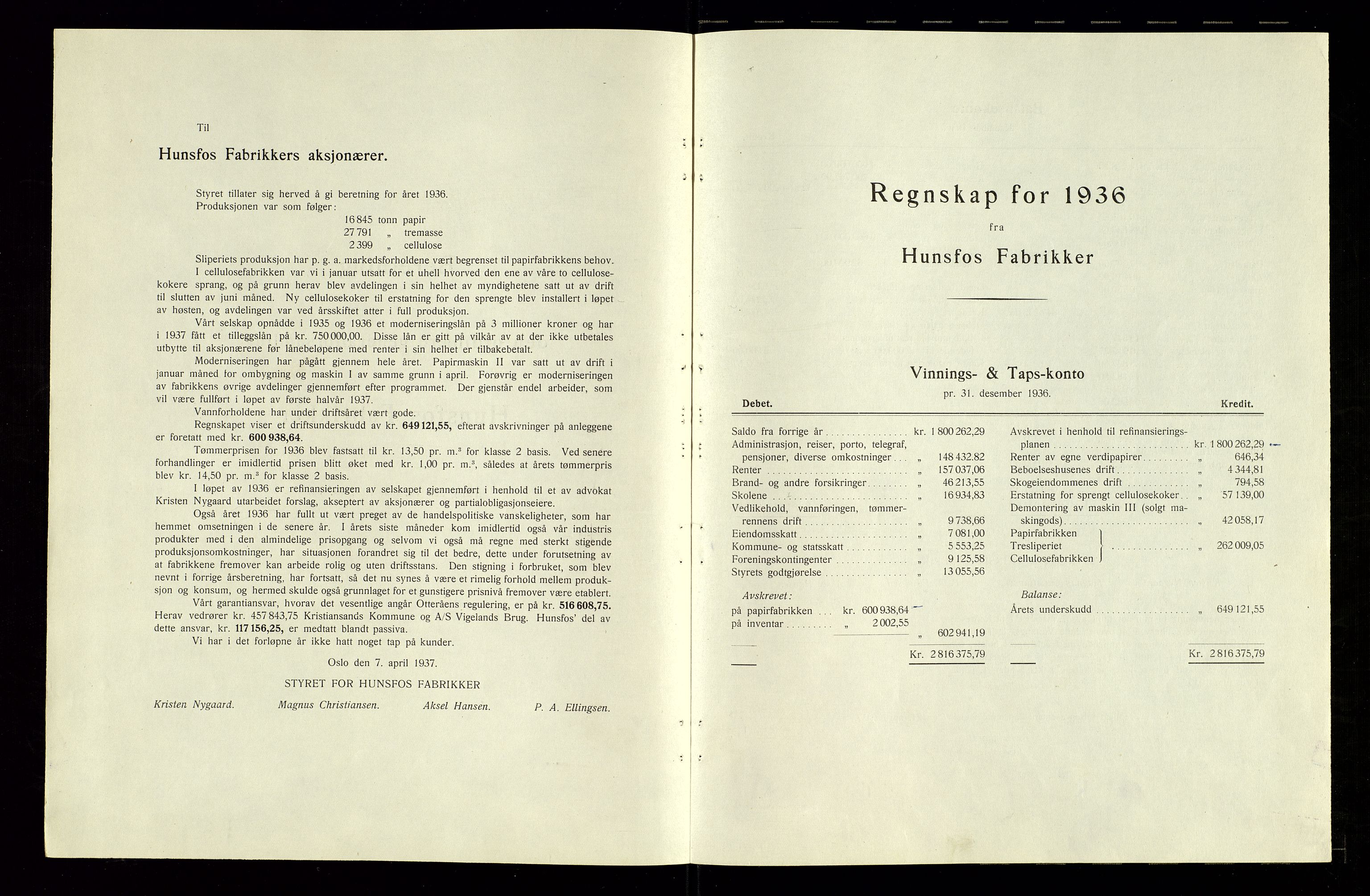 Hunsfos fabrikker, AV/SAK-D/1440/01/L0001/0003: Vedtekter, anmeldelser og årsberetninger / Årsberetninger og regnskap, 1918-1989, s. 78