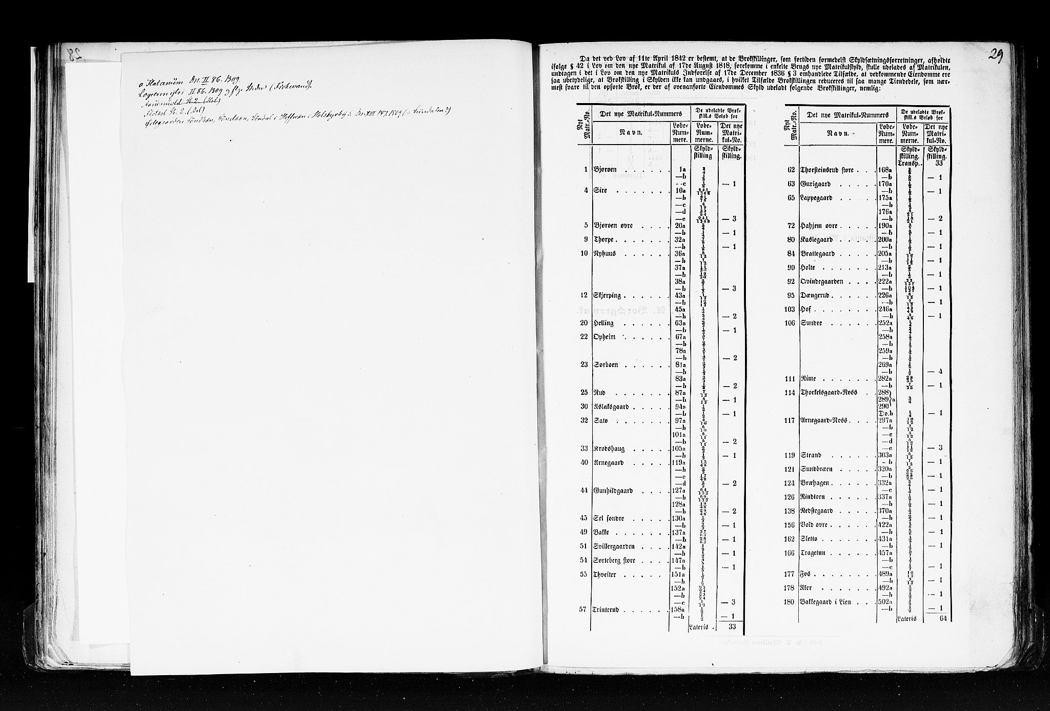 Rygh, RA/PA-0034/F/Fb/L0005: Matrikkelen for 1838 - Buskerud amt (Buskerud fylke), 1838, s. 29a