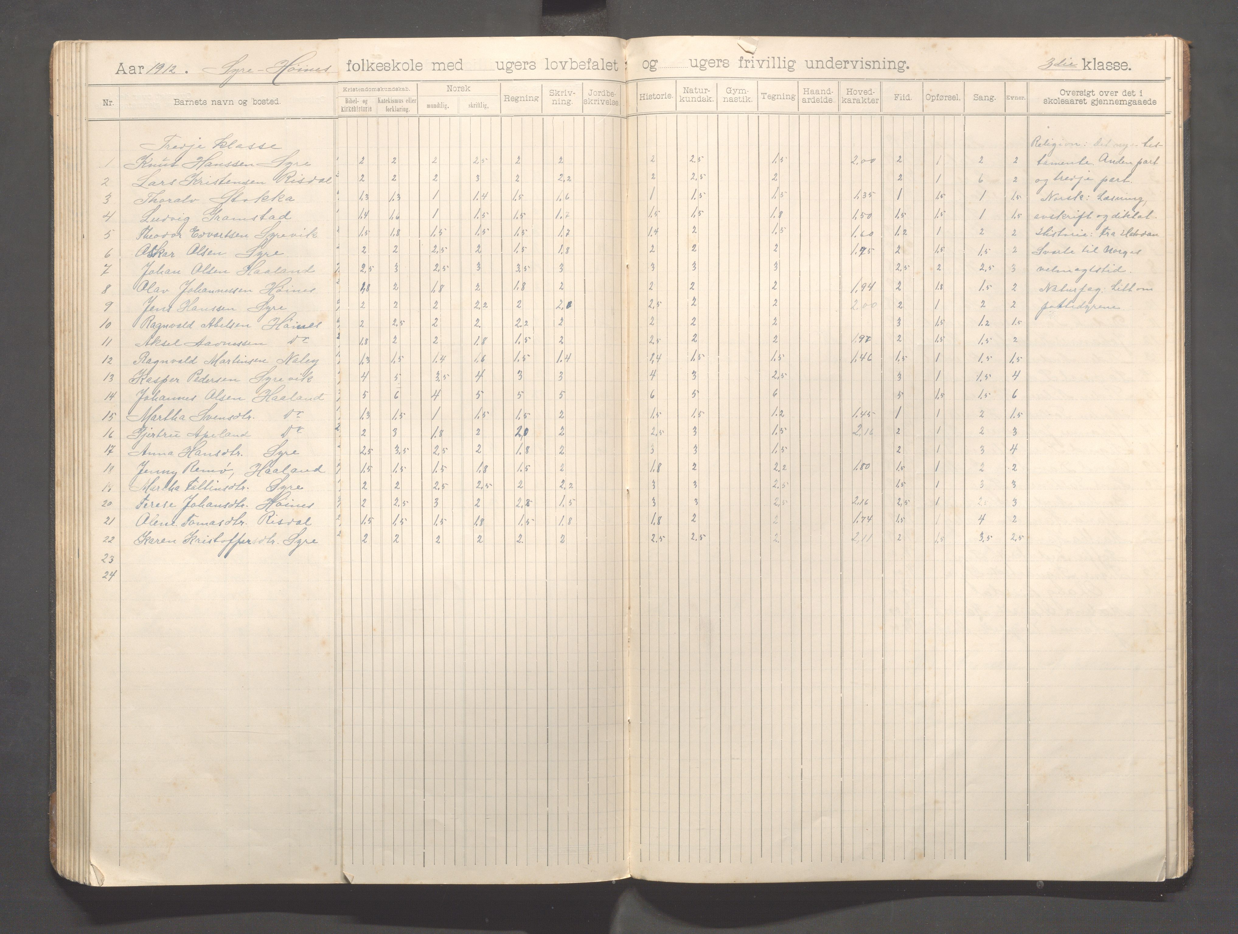 Skudenes kommune - Syre - Høynes skole, IKAR/A-307/H/L0006: Skoleprotokoll - Syre - Høynes 3.-5.kl., 1900-1916, s. 74