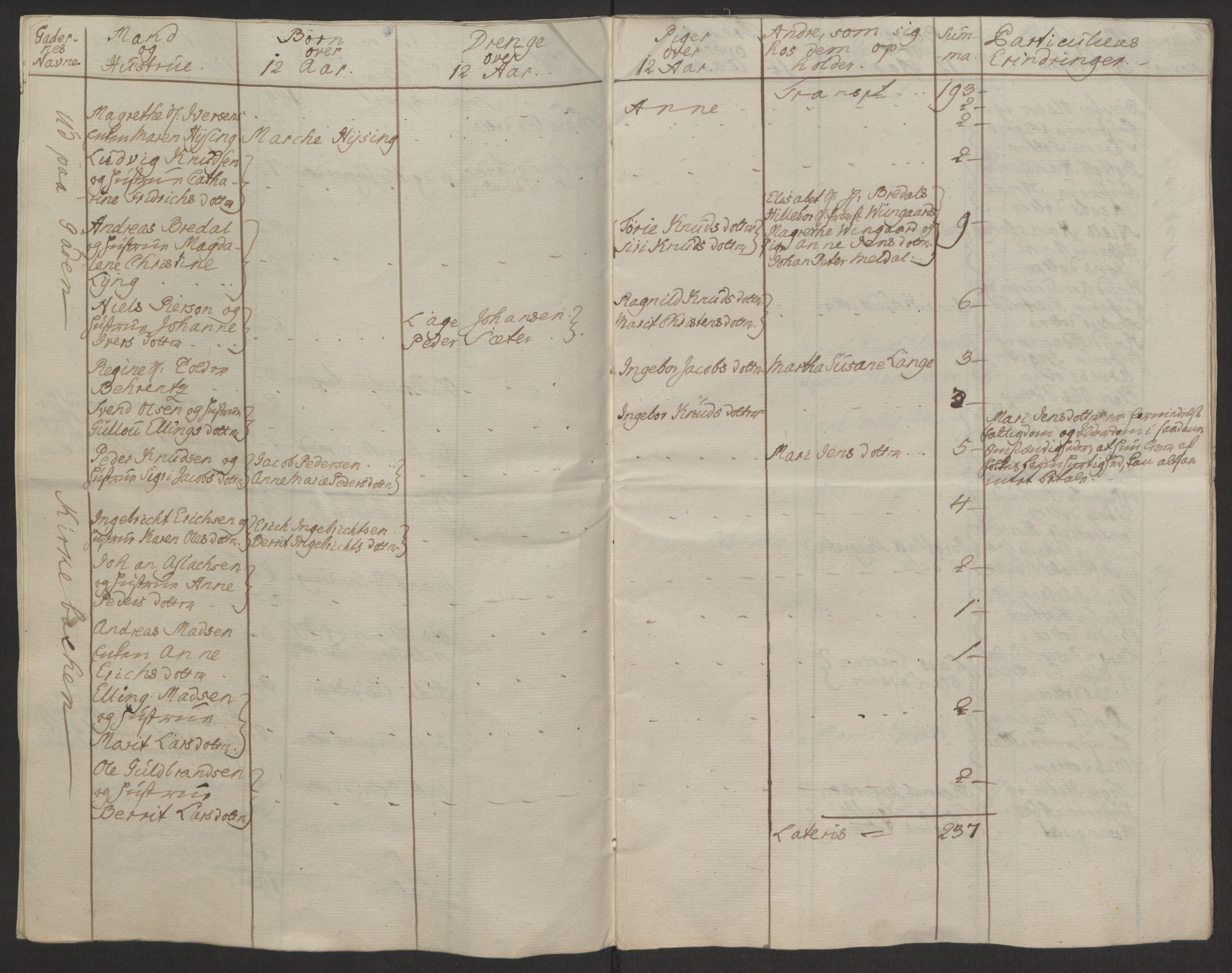 Rentekammeret inntil 1814, Reviderte regnskaper, Byregnskaper, RA/EA-4066/R/Rq/L0487/0004: [Q1] Kontribusjonsregnskap / Ekstraskatt, 1762-1772, s. 15