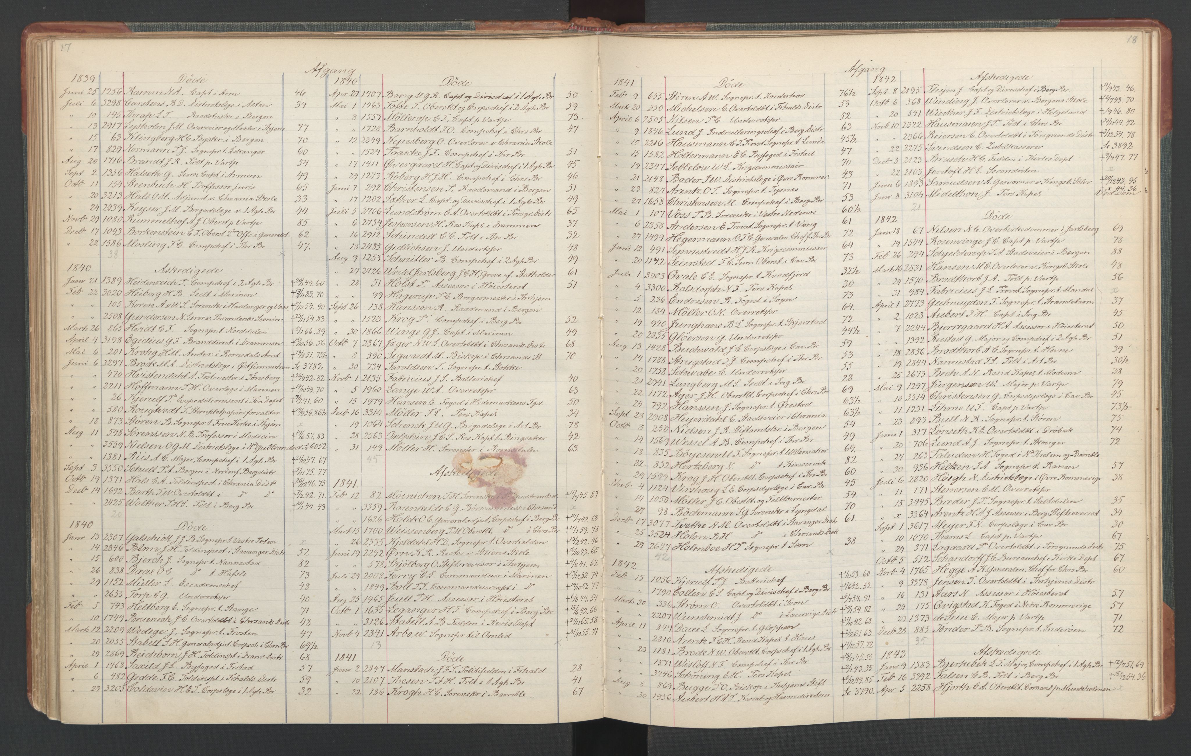 Manuskriptsamlingen, RA/EA-3667/F/L0110c: Holm, Harald Hartvig; Norsk embetskalender, bd. 3, 1815-1885, s. 61
