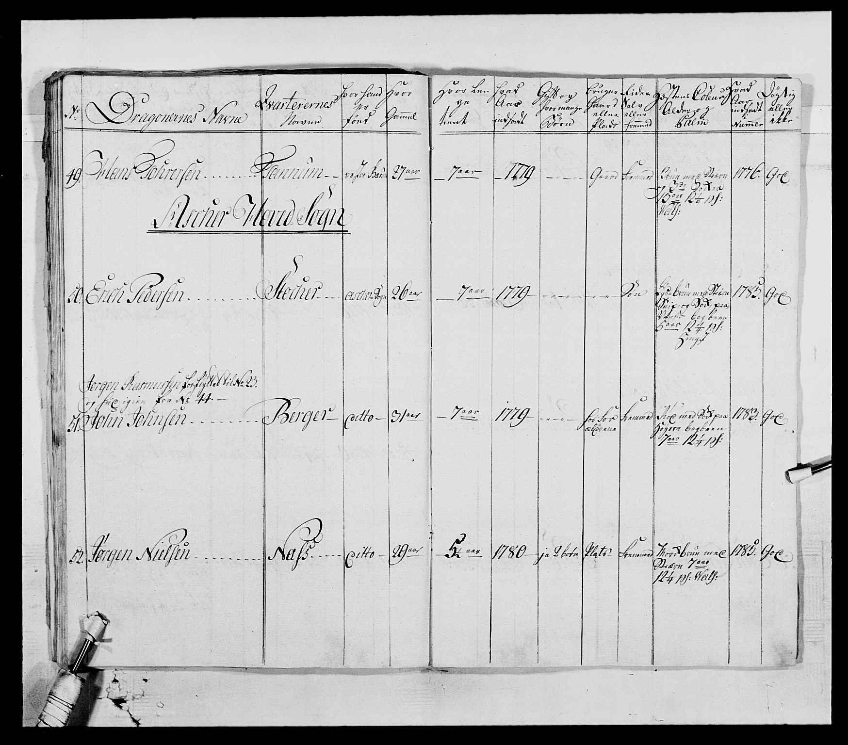 Generalitets- og kommissariatskollegiet, Det kongelige norske kommissariatskollegium, AV/RA-EA-5420/E/Eh/L0004: Akershusiske dragonregiment, 1786-1789, s. 27