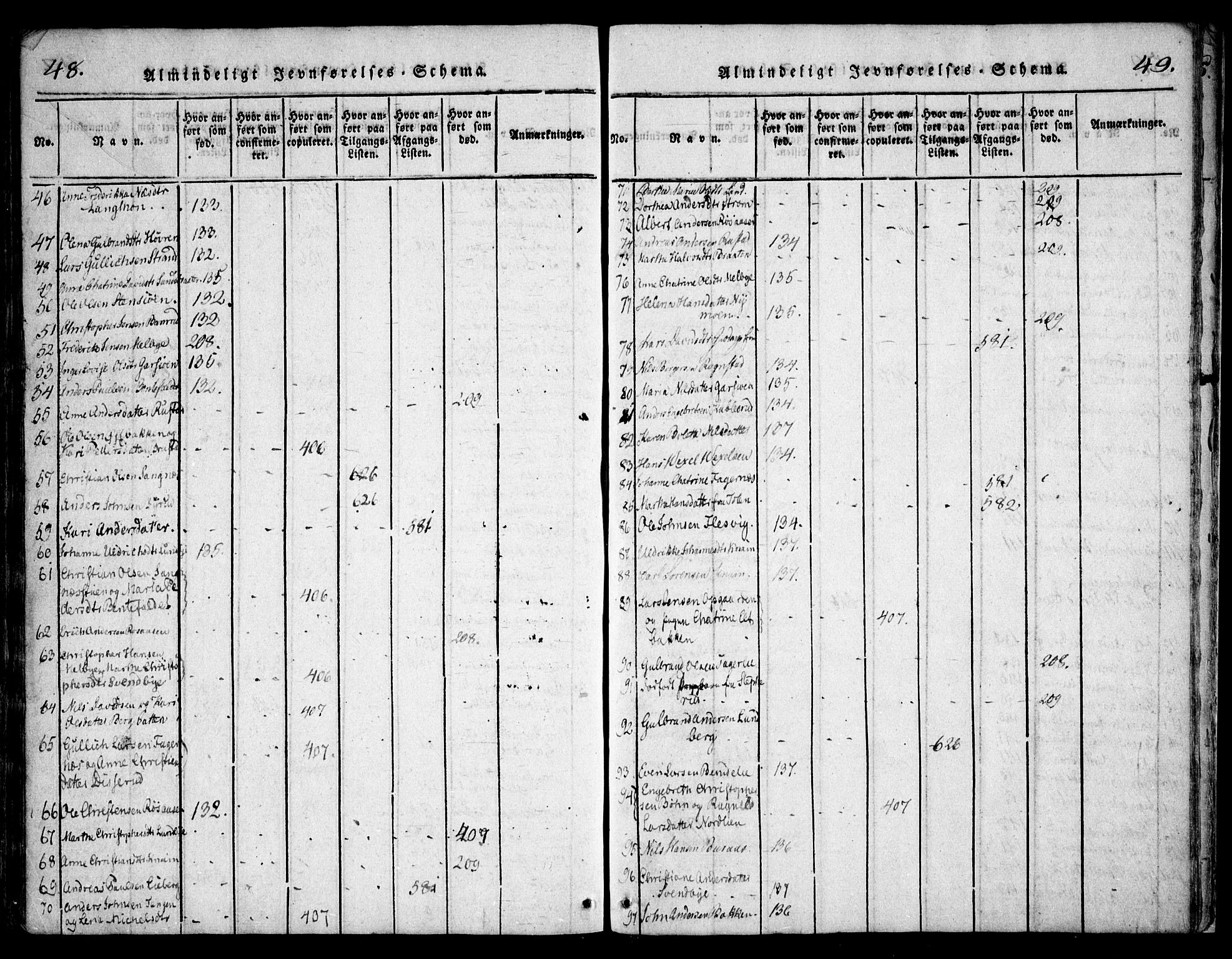 Hurdal prestekontor Kirkebøker, SAO/A-10889/F/Fa/L0003: Ministerialbok nr. I 3, 1815-1828, s. 48-49