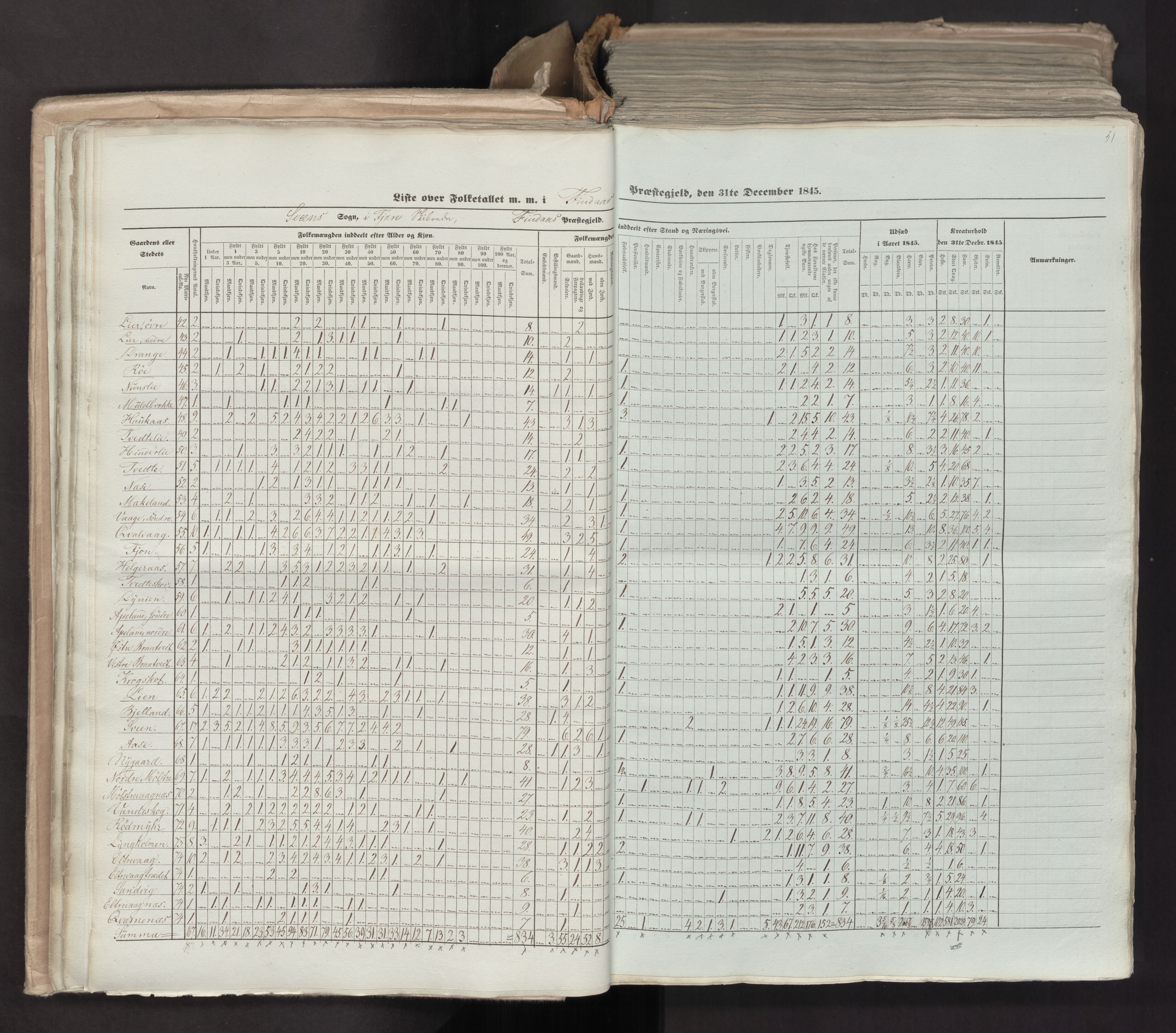 RA, Folketellingen 1845, bind 7: Søndre Bergenhus amt og Nordre Bergenhus amt, 1845, s. 51