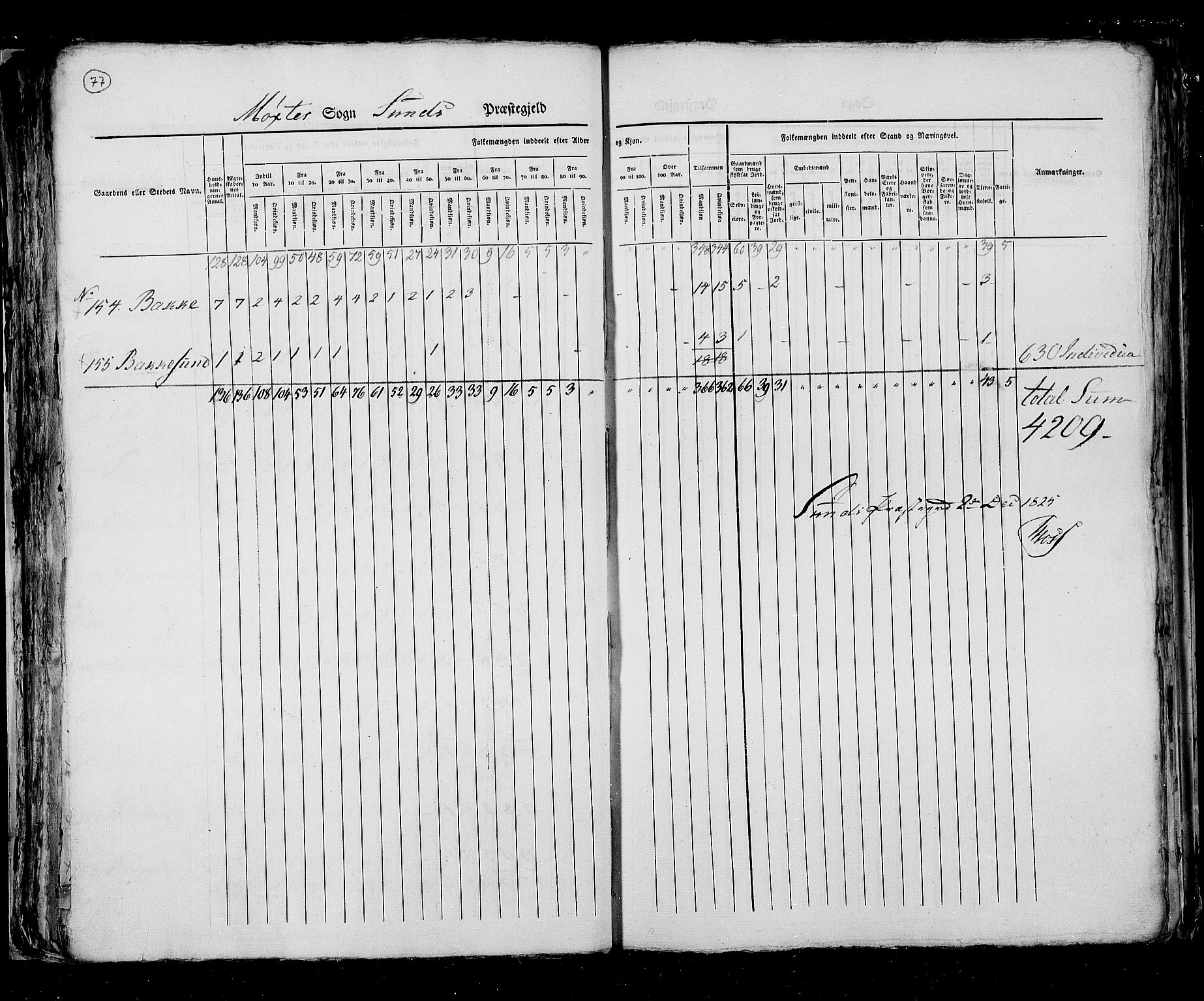 RA, Folketellingen 1825, bind 13: Søndre Bergenhus amt, 1825, s. 77