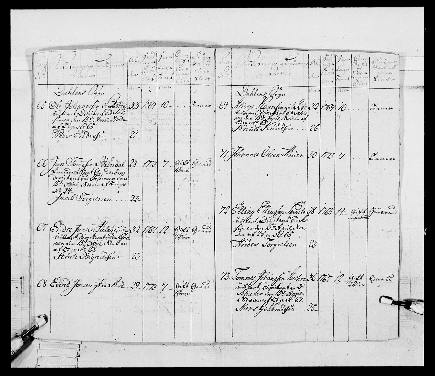 Generalitets- og kommissariatskollegiet, Det kongelige norske kommissariatskollegium, AV/RA-EA-5420/E/Eh/L0095: 2. Bergenhusiske nasjonale infanteriregiment, 1780-1787, s. 85