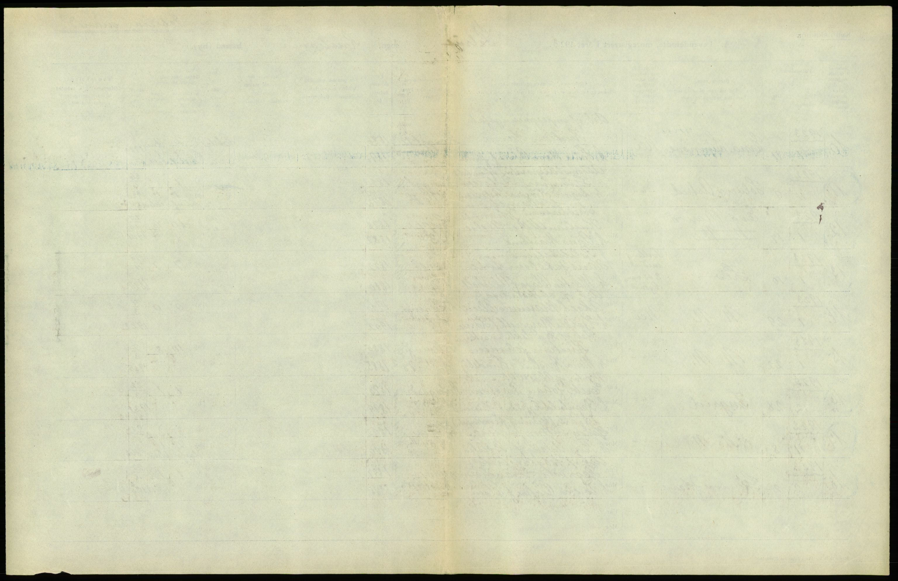 Statistisk sentralbyrå, Sosiodemografiske emner, Befolkning, RA/S-2228/D/Df/Dfc/Dfcc/L0006: Kristiania: Levendefødte menn og kvinner., 1923, s. 281