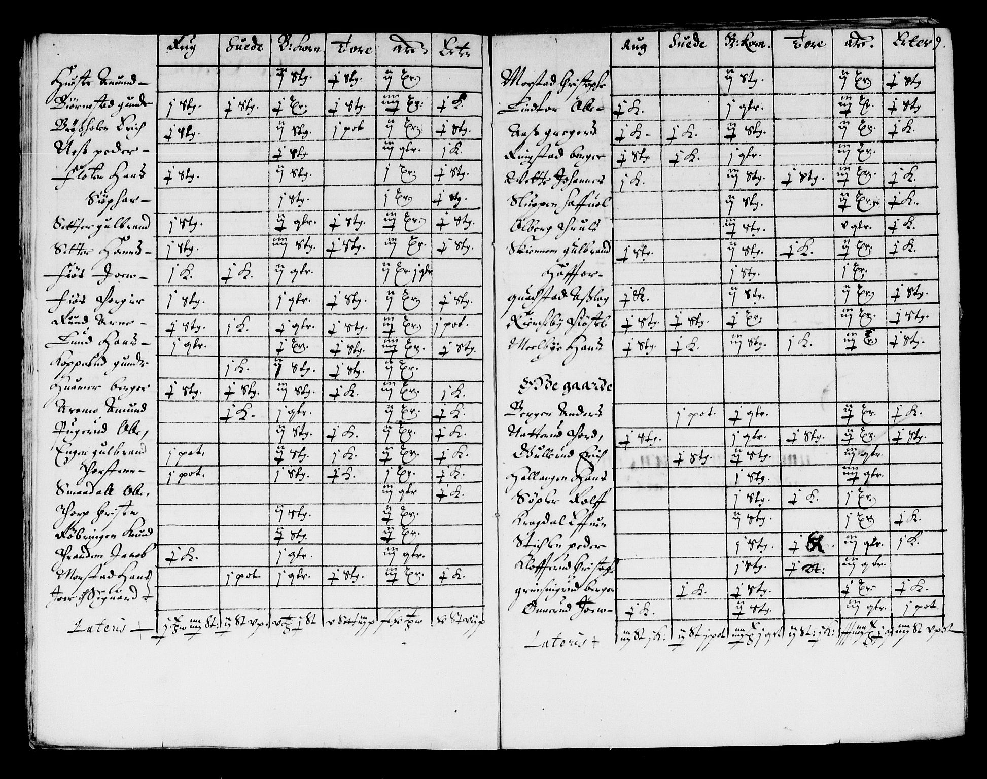 Rentekammeret inntil 1814, Reviderte regnskaper, Stiftamtstueregnskaper, Landkommissariatet på Akershus og Akershus stiftamt, AV/RA-EA-5869/R/Ra/L0004: Landkommissariatet på Akershus, 1661