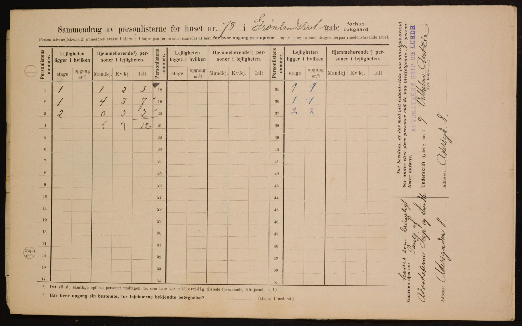 OBA, Kommunal folketelling 1.2.1909 for Kristiania kjøpstad, 1909, s. 29361