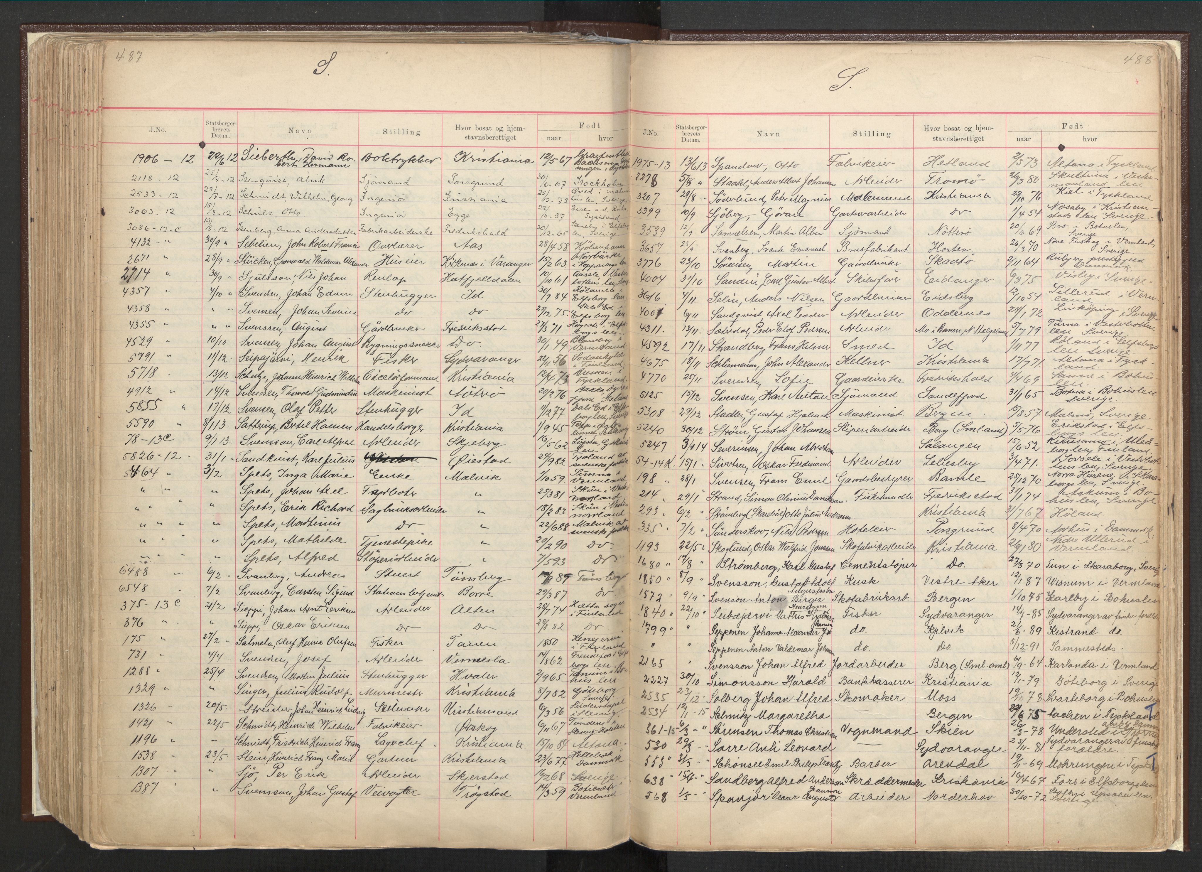 Justisdepartementet, 3. politikontor P3, AV/RA-S-1051/C/Cc/L0001: Journal over statsborgersaker, 1891-1946, s. 487-488