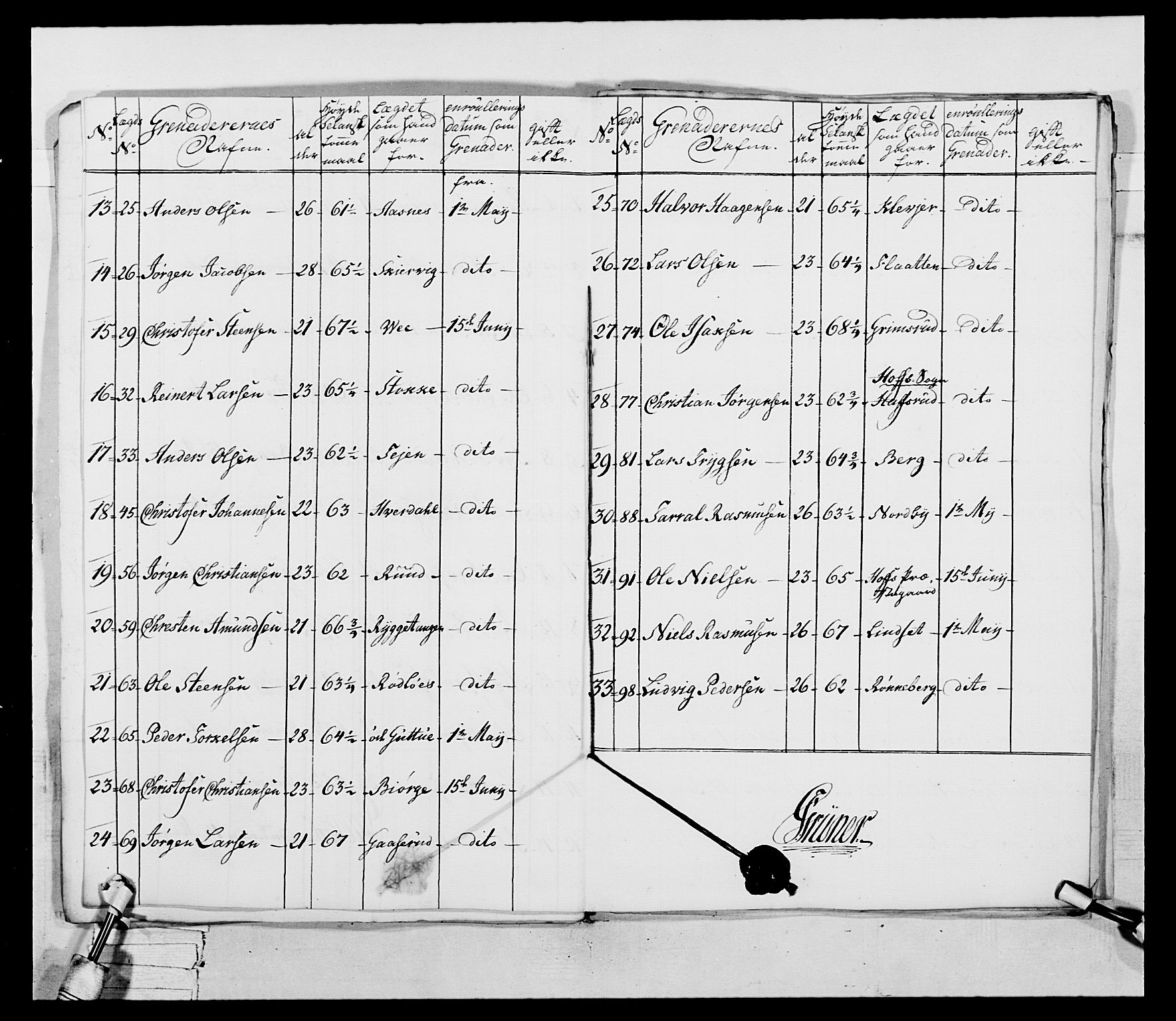 Generalitets- og kommissariatskollegiet, Det kongelige norske kommissariatskollegium, RA/EA-5420/E/Eh/L0037: 1. Akershusiske nasjonale infanteriregiment, 1767-1773, s. 34