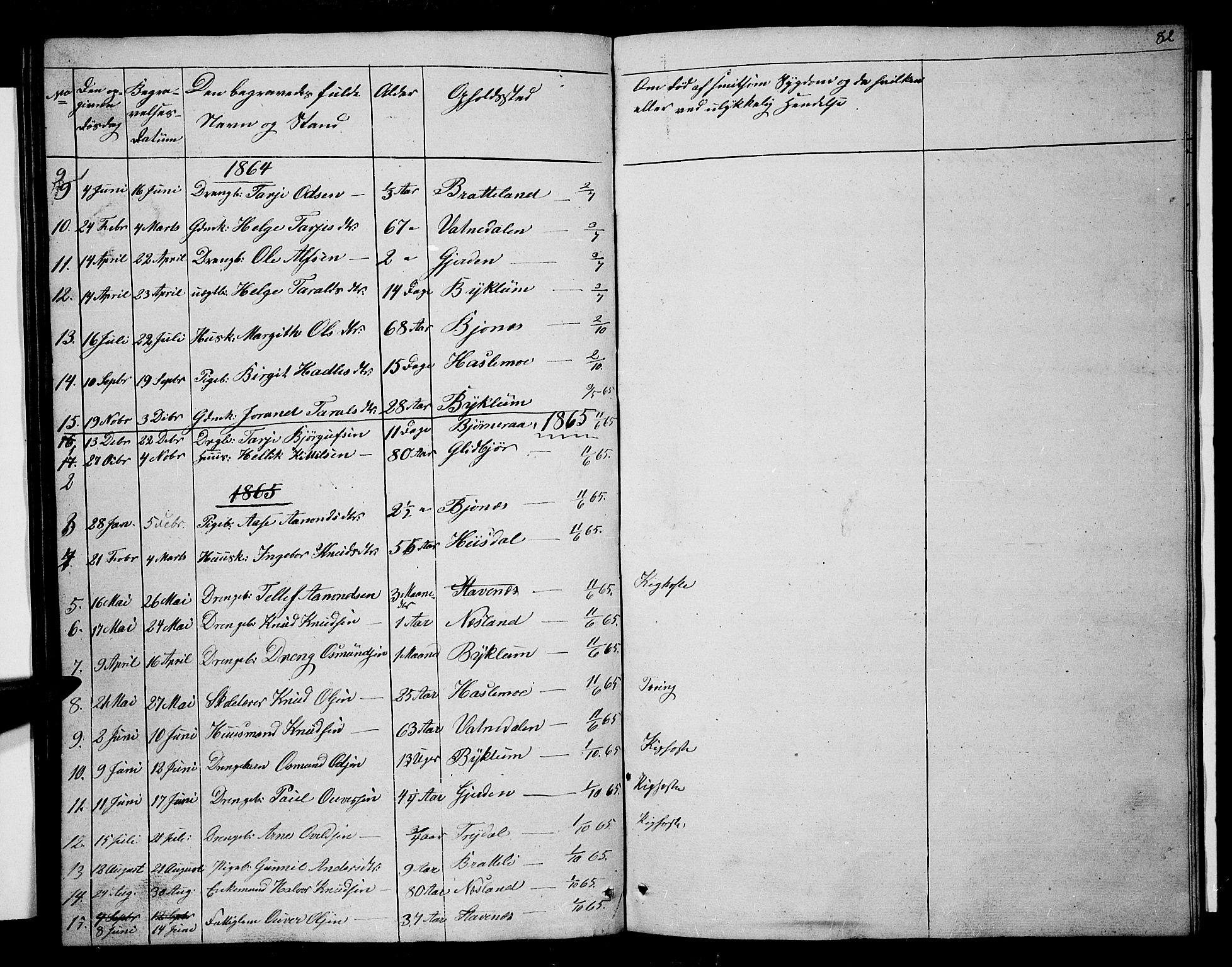 Valle sokneprestkontor, AV/SAK-1111-0044/F/Fb/Fba/L0001: Klokkerbok nr. B 1, 1851-1882, s. 82