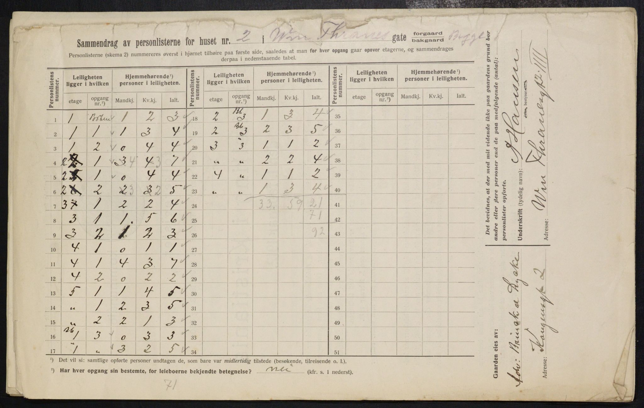 OBA, Kommunal folketelling 1.2.1912 for Kristiania, 1912, s. 126203