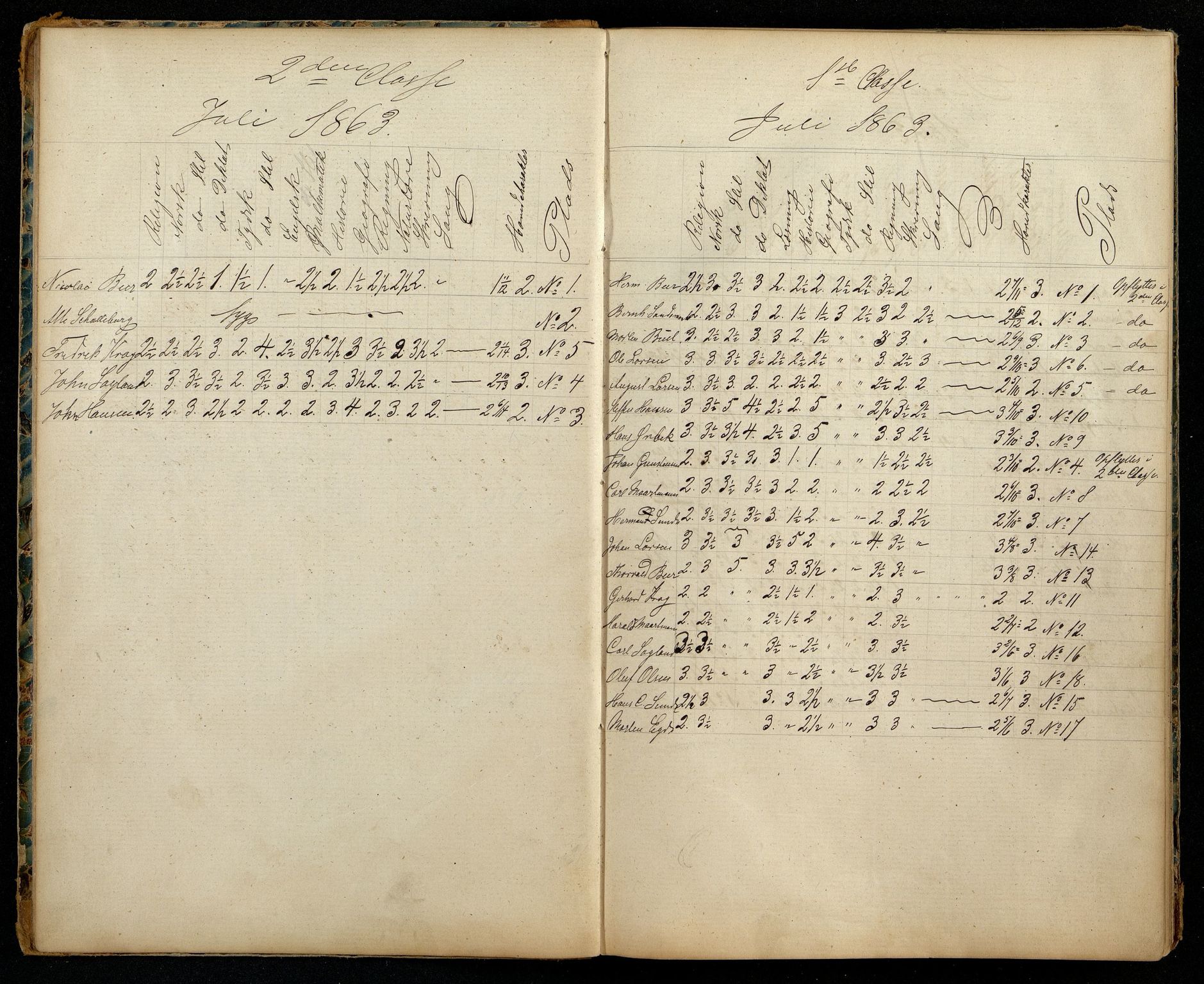 Flekkefjord By - Flekkefjord Høgre Almenskole, ARKSOR/1004FG551/G/L0001: Eksamensprotokoll, 1861-1910