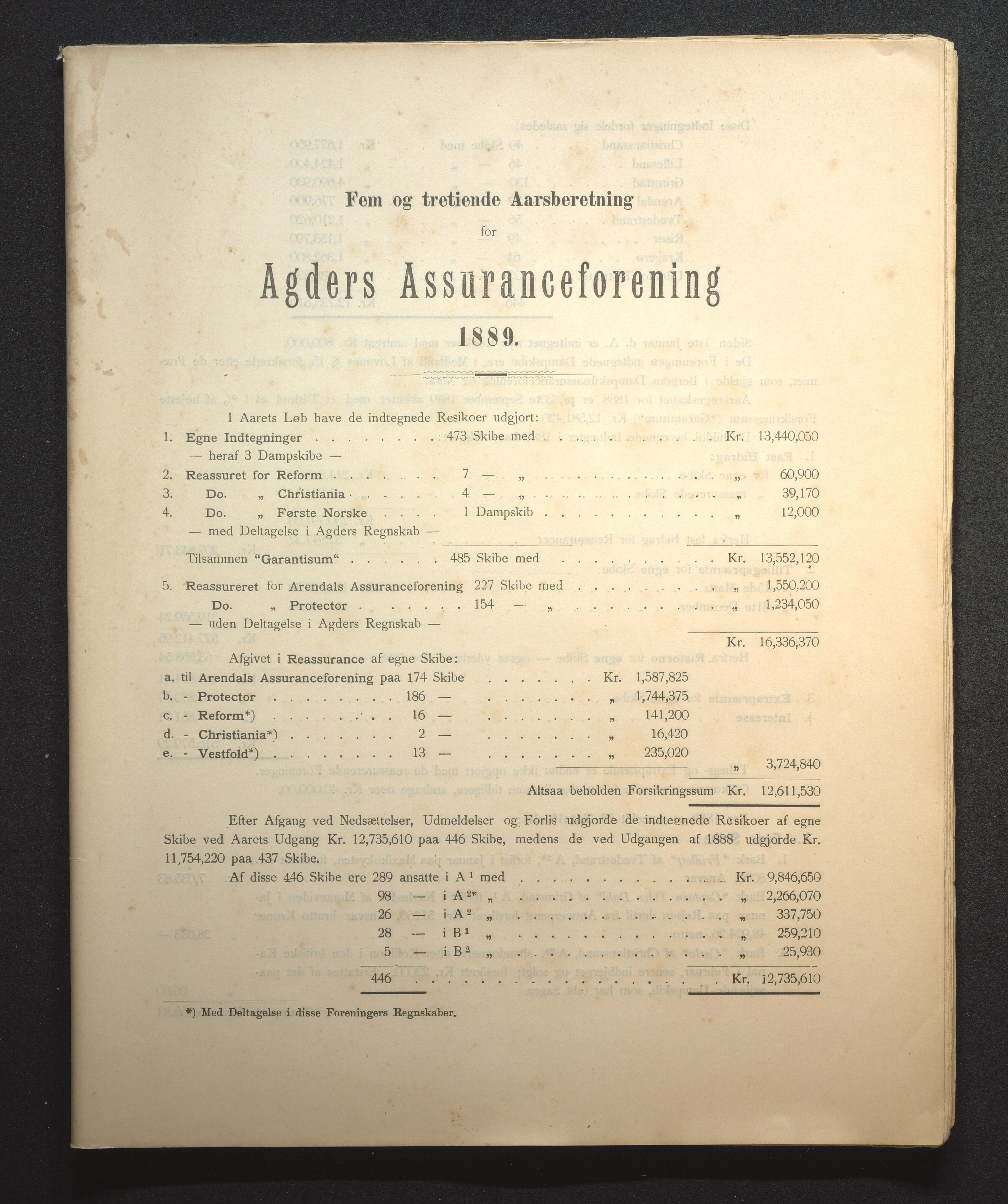 Agders Gjensidige Assuranceforening, AAKS/PA-1718/05/L0002: Regnskap, seilavdeling, pakkesak, 1881-1889