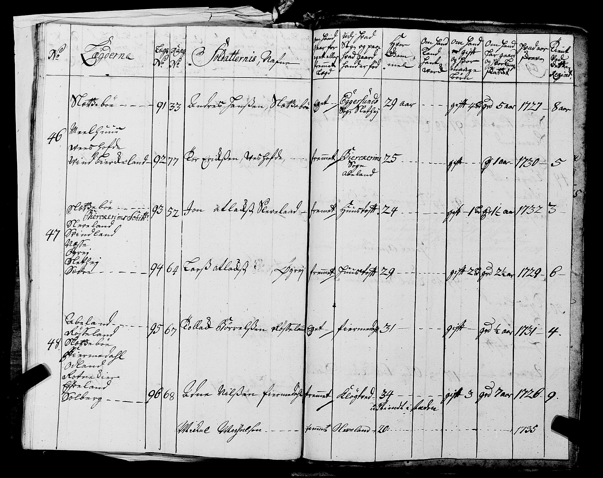 Fylkesmannen i Rogaland, AV/SAST-A-101928/99/3/325/325CA, 1655-1832, s. 3040