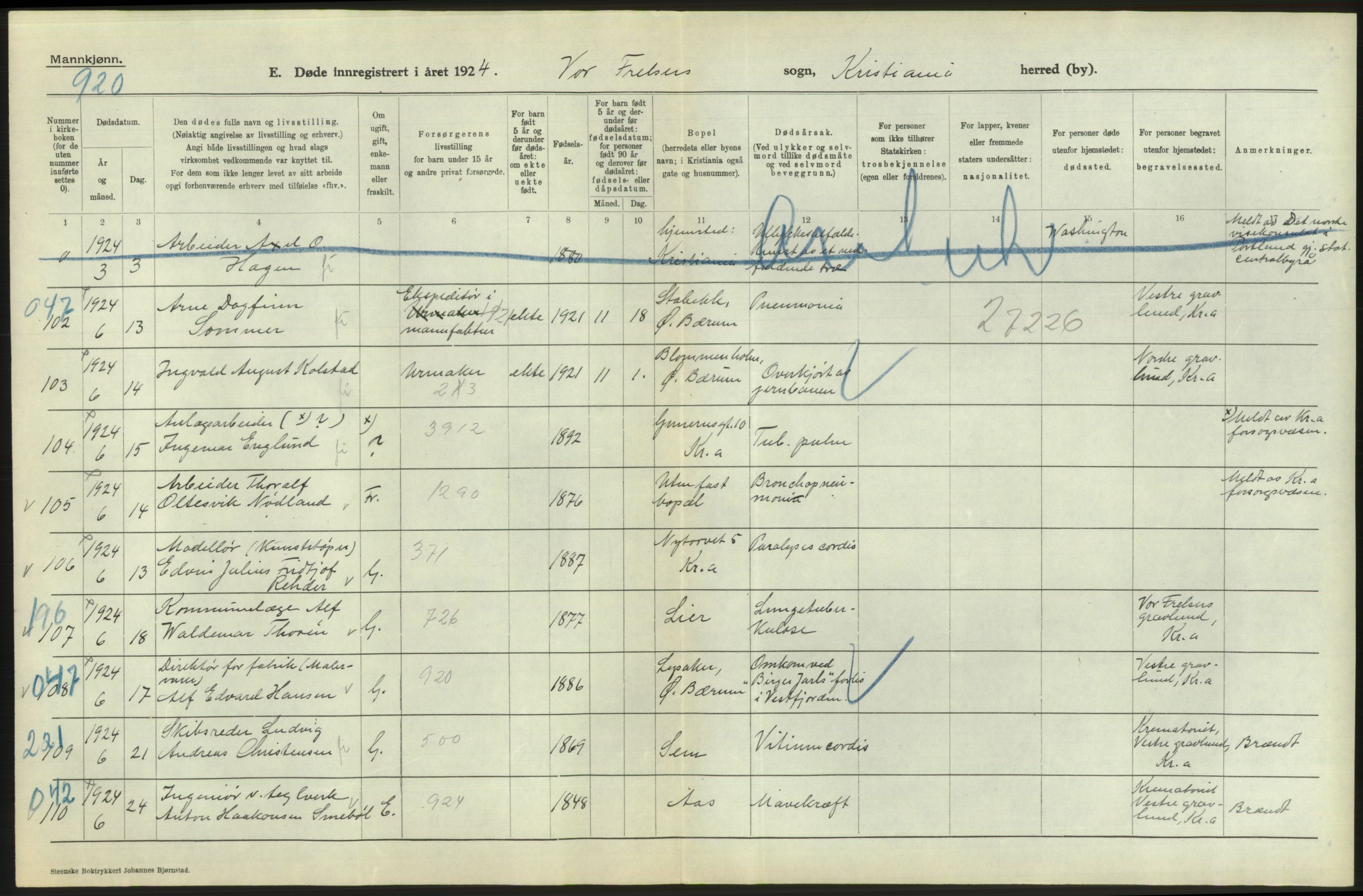 Statistisk sentralbyrå, Sosiodemografiske emner, Befolkning, AV/RA-S-2228/D/Df/Dfc/Dfcd/L0008: Kristiania: Døde menn, 1924, s. 26