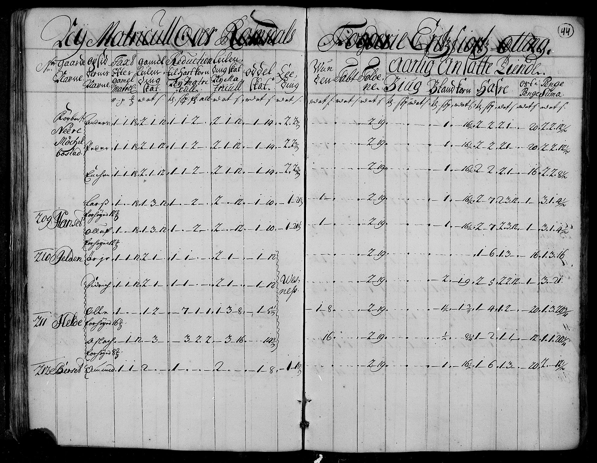 Rentekammeret inntil 1814, Realistisk ordnet avdeling, RA/EA-4070/N/Nb/Nbf/L0153: Romsdal matrikkelprotokoll, 1724, s. 45