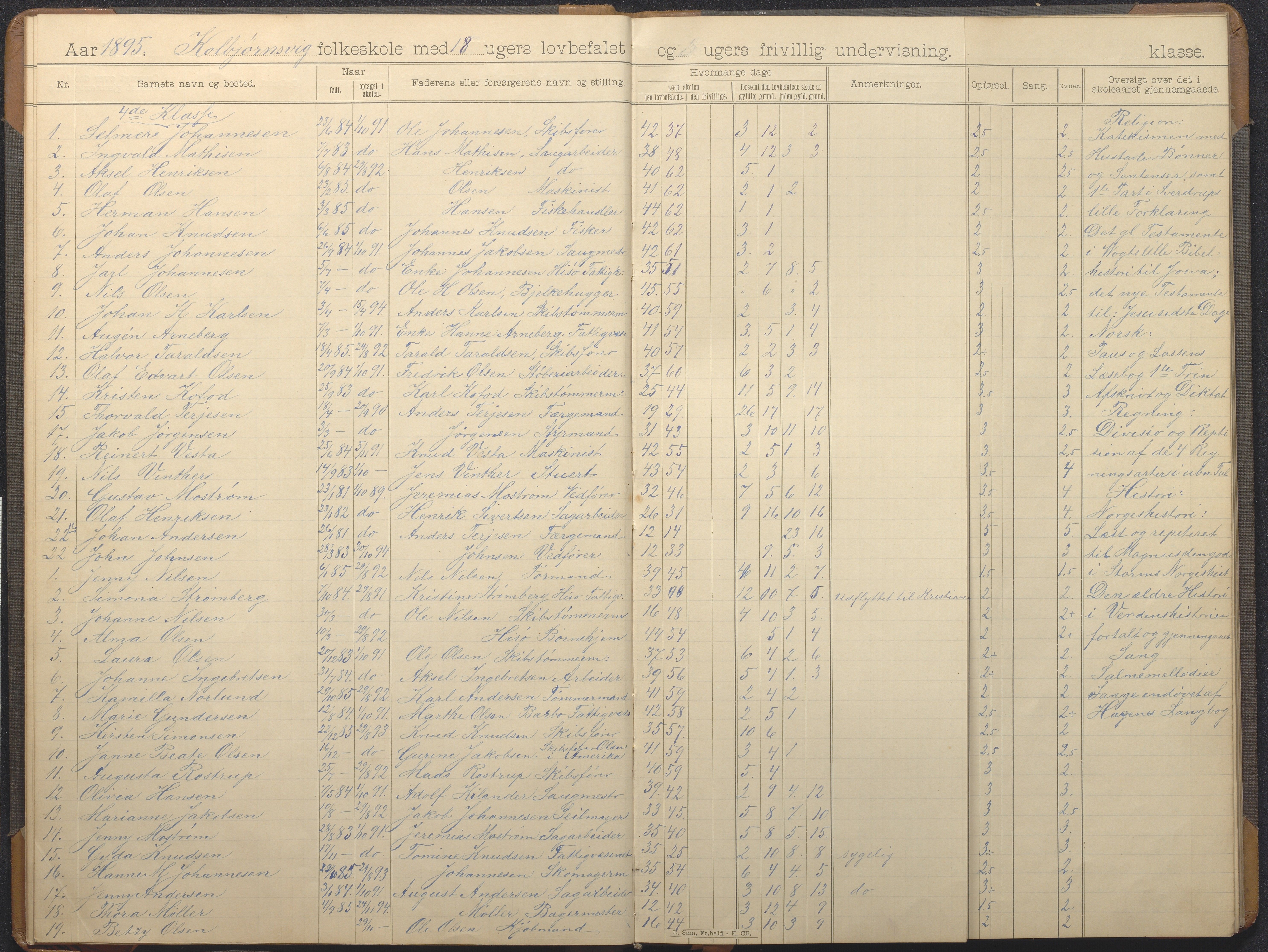 Hisøy kommune frem til 1991, AAKS/KA0922-PK/32/L0014: Skoleprotokoll, 1893-1909