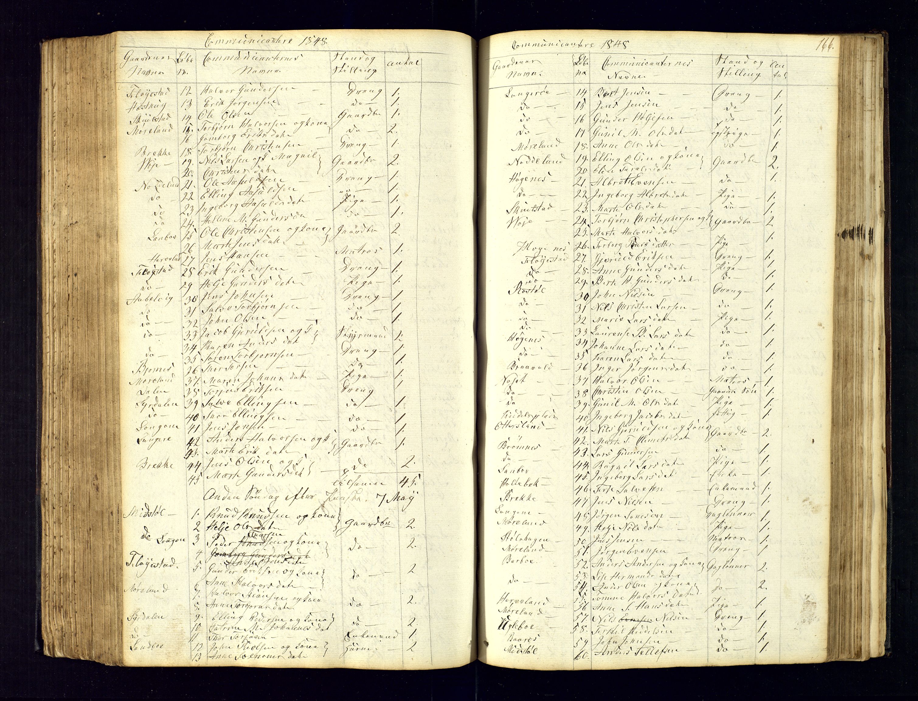 Austre Moland sokneprestkontor, AV/SAK-1111-0001/F/Fc/Fca/L0001: Kommunikantprotokoll nr. C-1, 1830-1851, s. 166