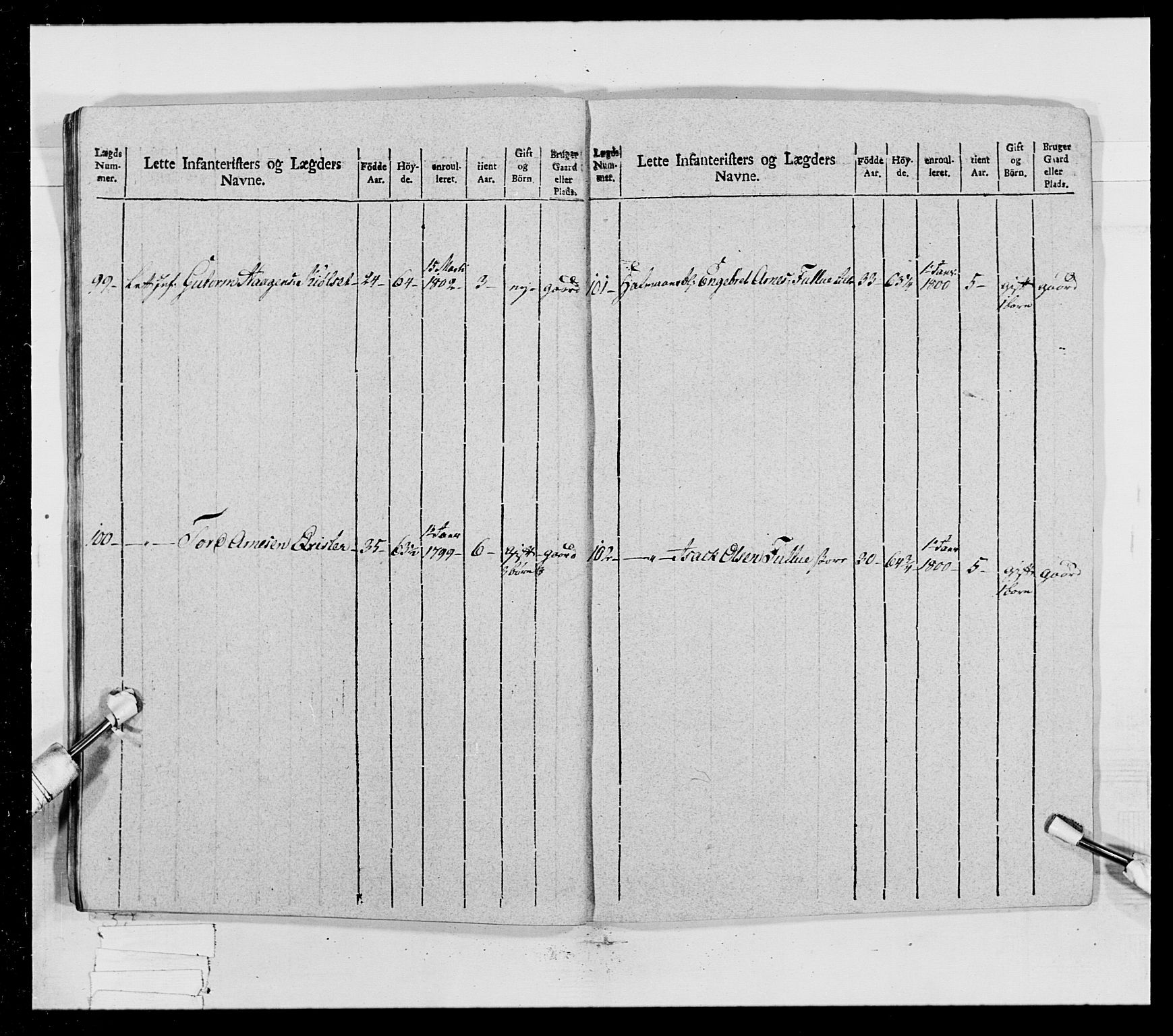 Generalitets- og kommissariatskollegiet, Det kongelige norske kommissariatskollegium, RA/EA-5420/E/Eh/L0023: Norske jegerkorps, 1805, s. 263