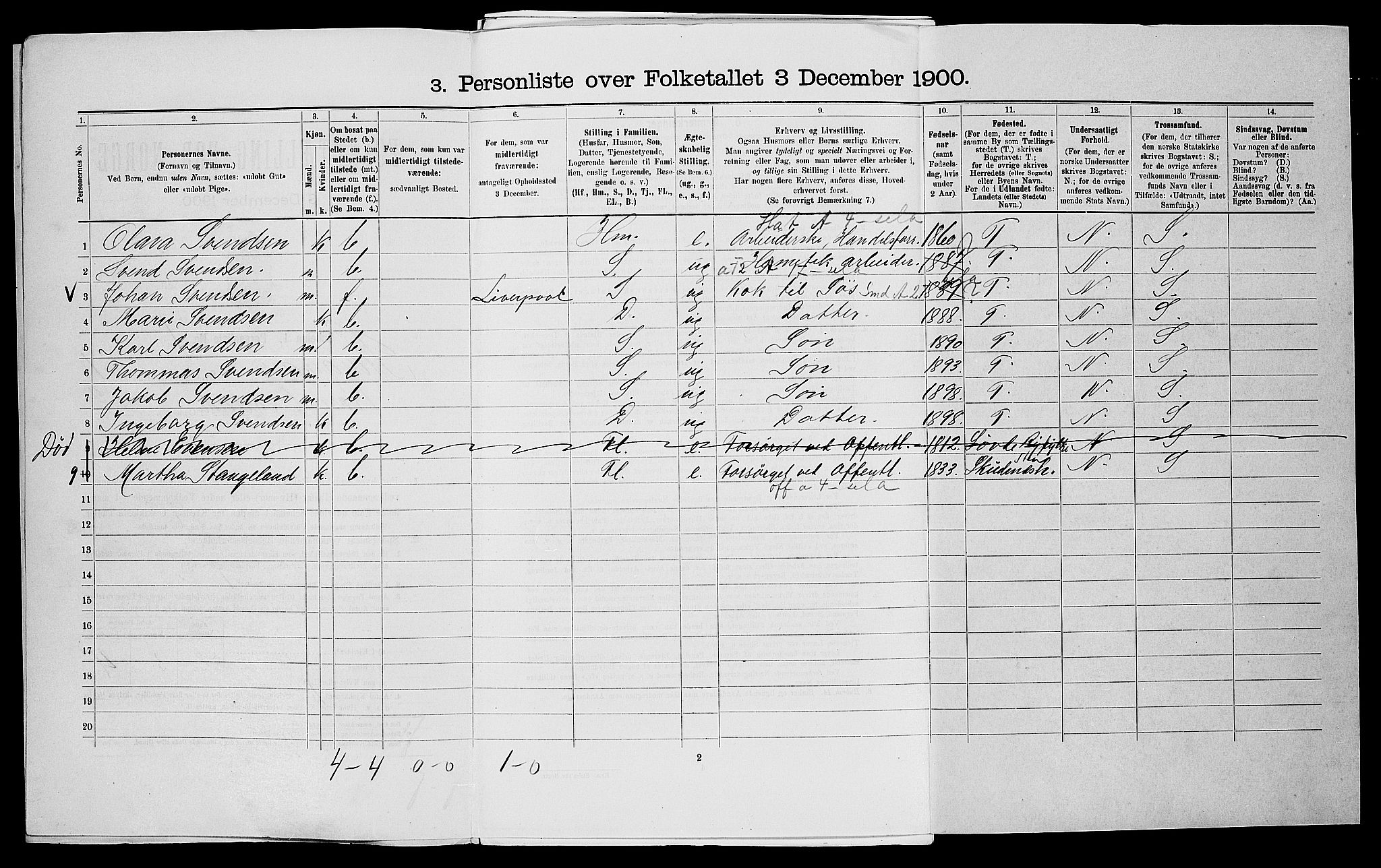 SAST, Folketelling 1900 for 1103 Stavanger kjøpstad, 1900, s. 585