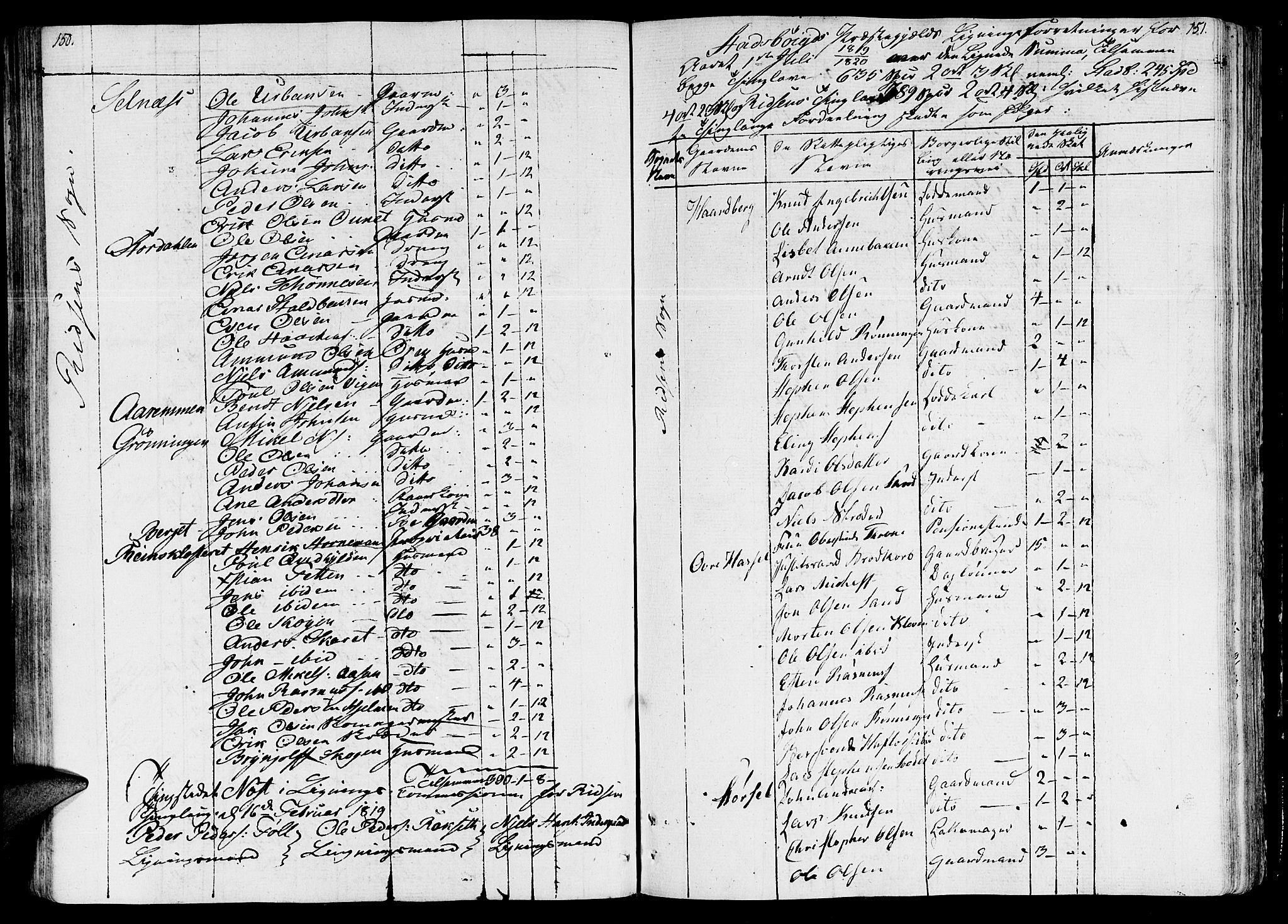 Ministerialprotokoller, klokkerbøker og fødselsregistre - Sør-Trøndelag, SAT/A-1456/646/L0607: Ministerialbok nr. 646A05, 1806-1815, s. 150-151
