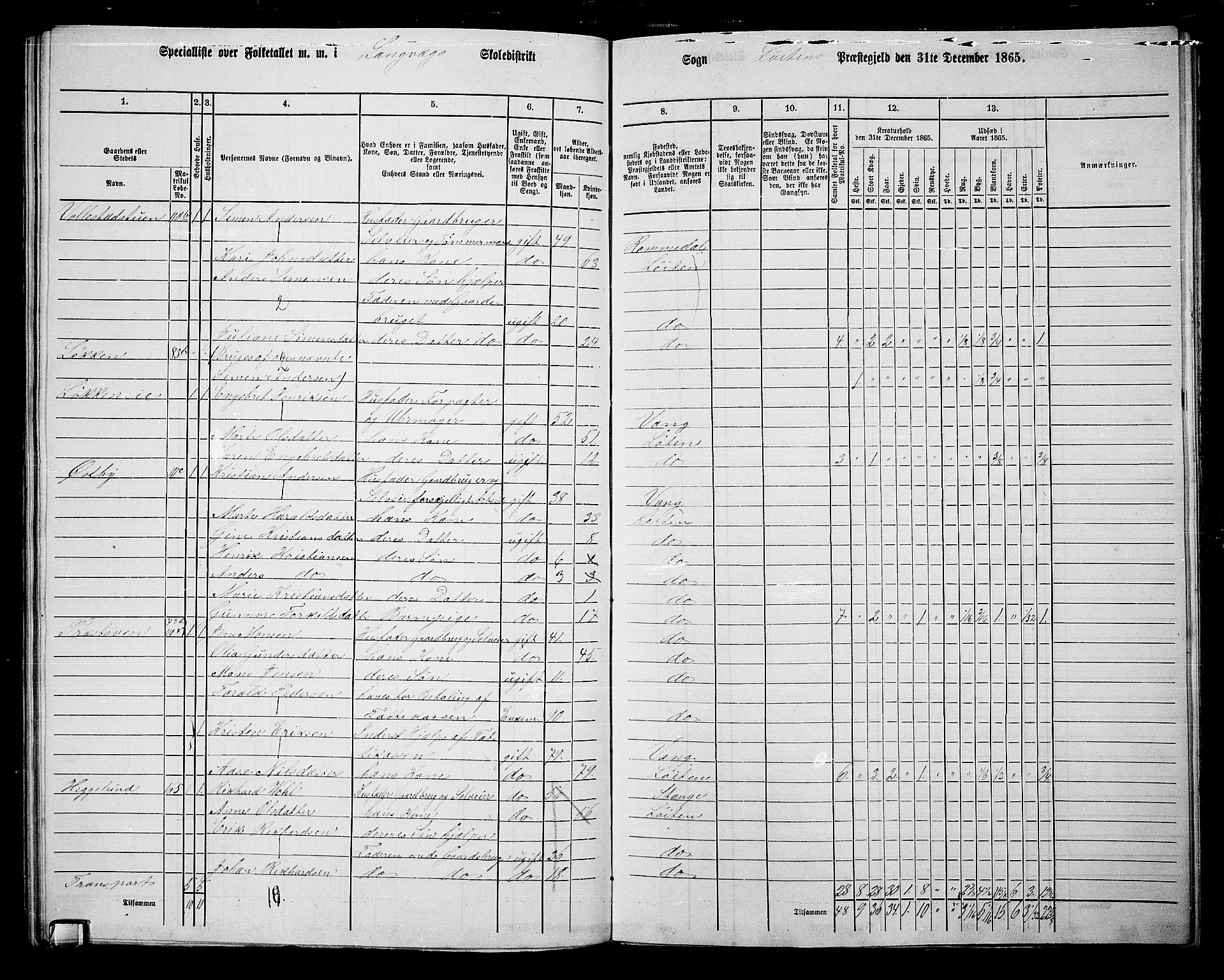 RA, Folketelling 1865 for 0415P Løten prestegjeld, 1865, s. 122