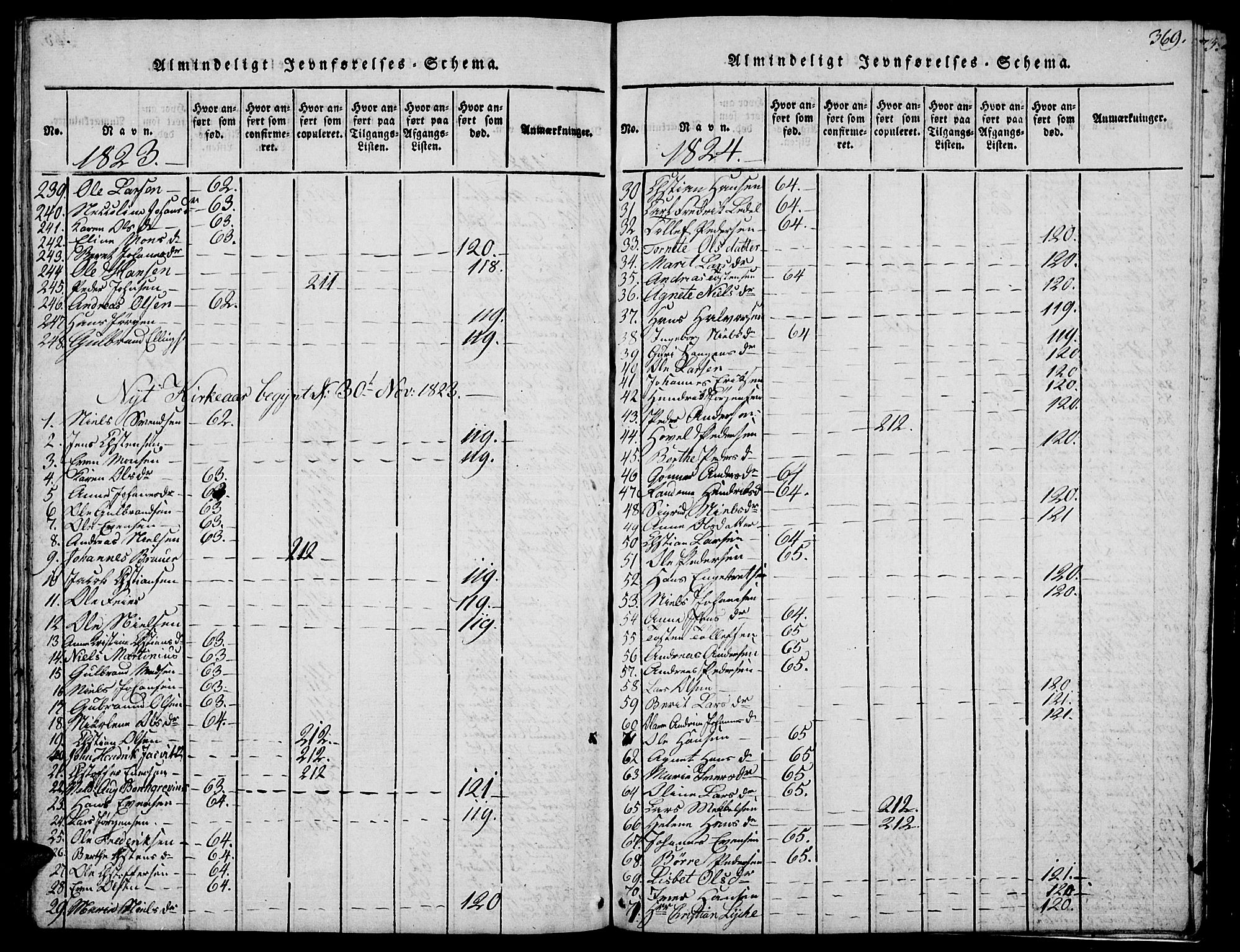 Biri prestekontor, SAH/PREST-096/H/Ha/Hab/L0001: Klokkerbok nr. 1, 1814-1828, s. 369